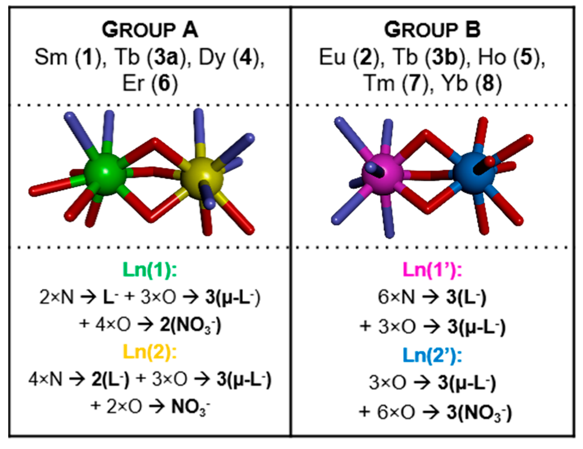 Molecules 27 08390 sch001 Molecules 27 08390 sch001