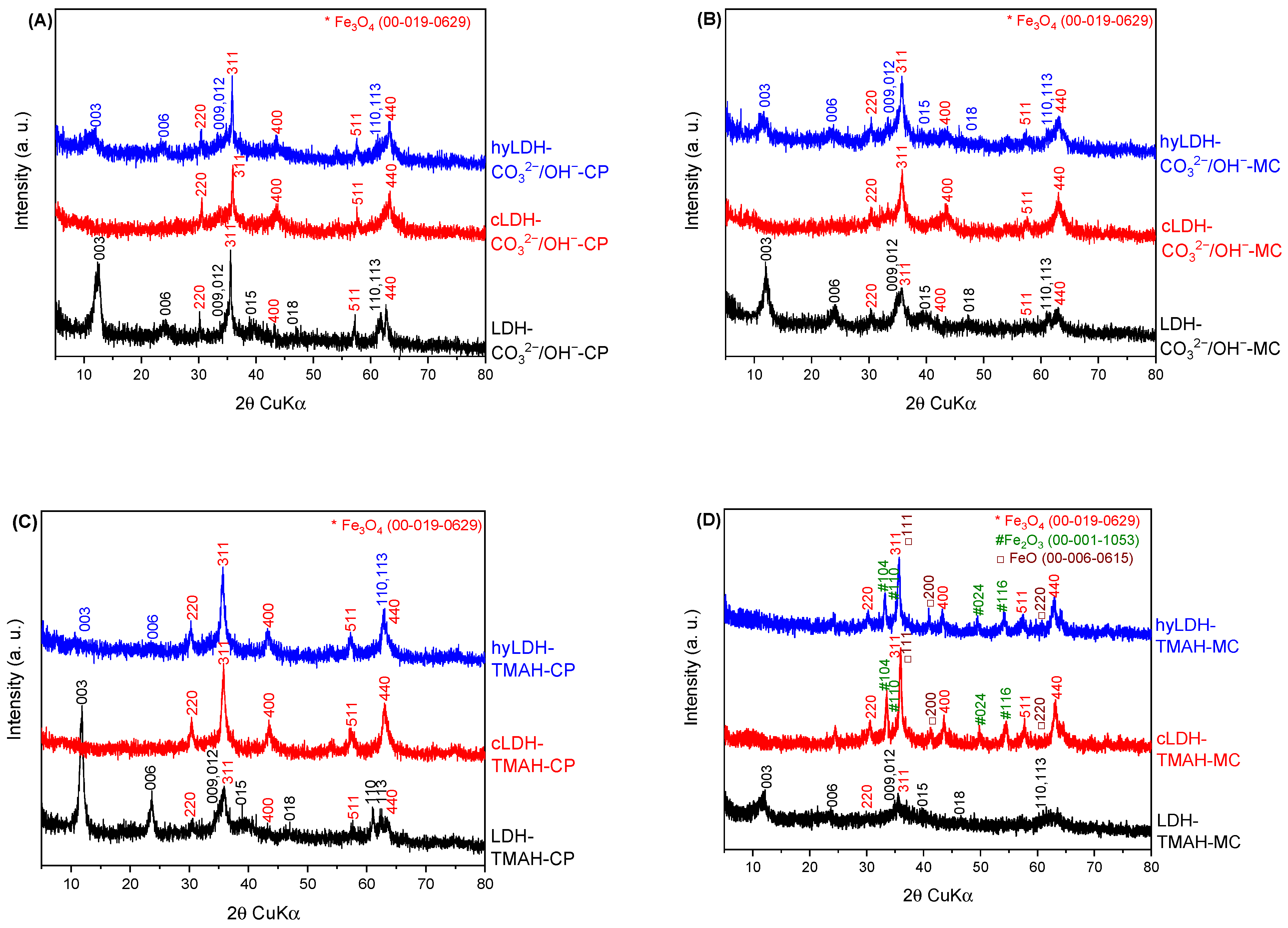 Molecules 27 08391 g001
