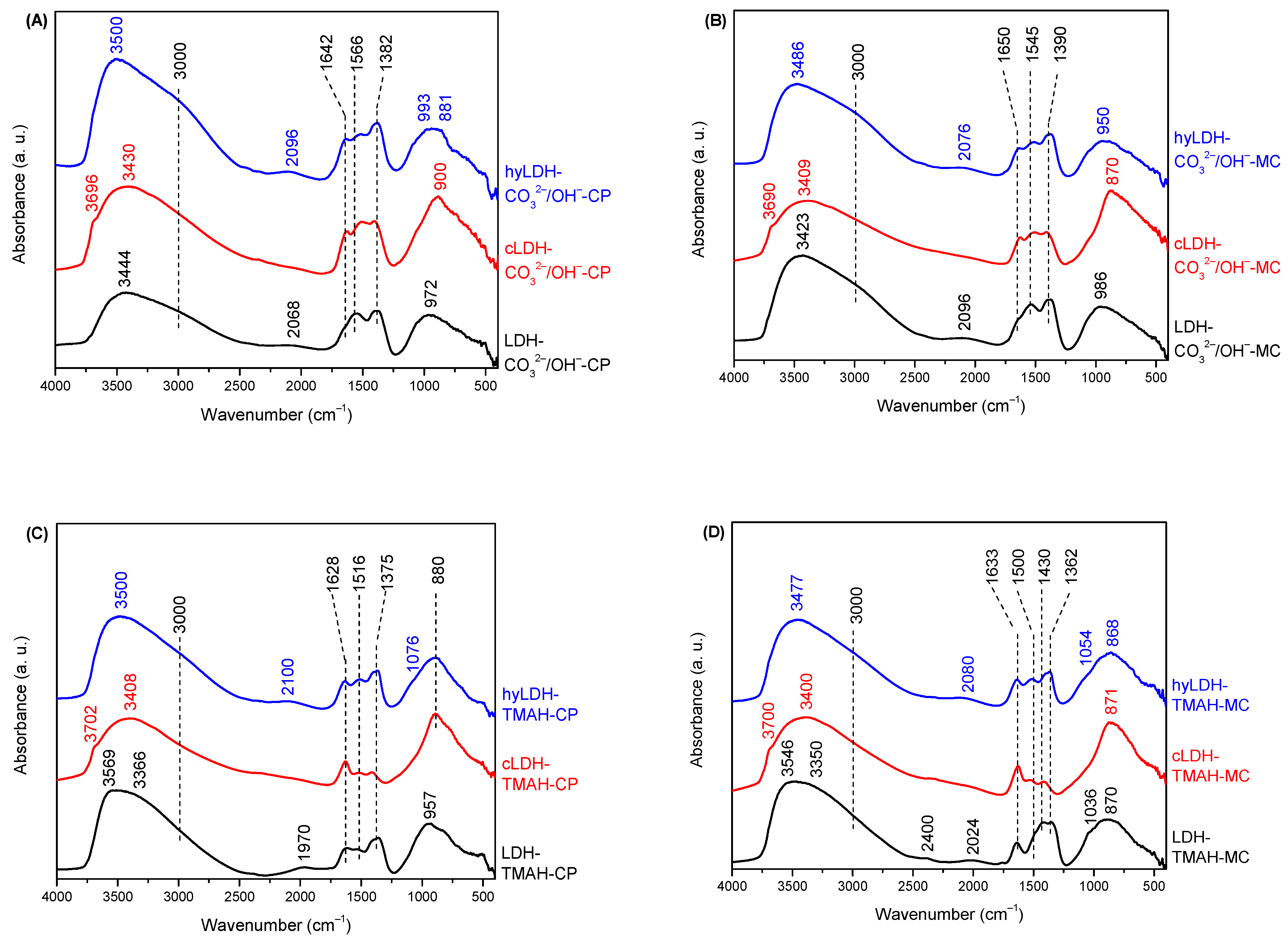 Molecules 27 08391 g002