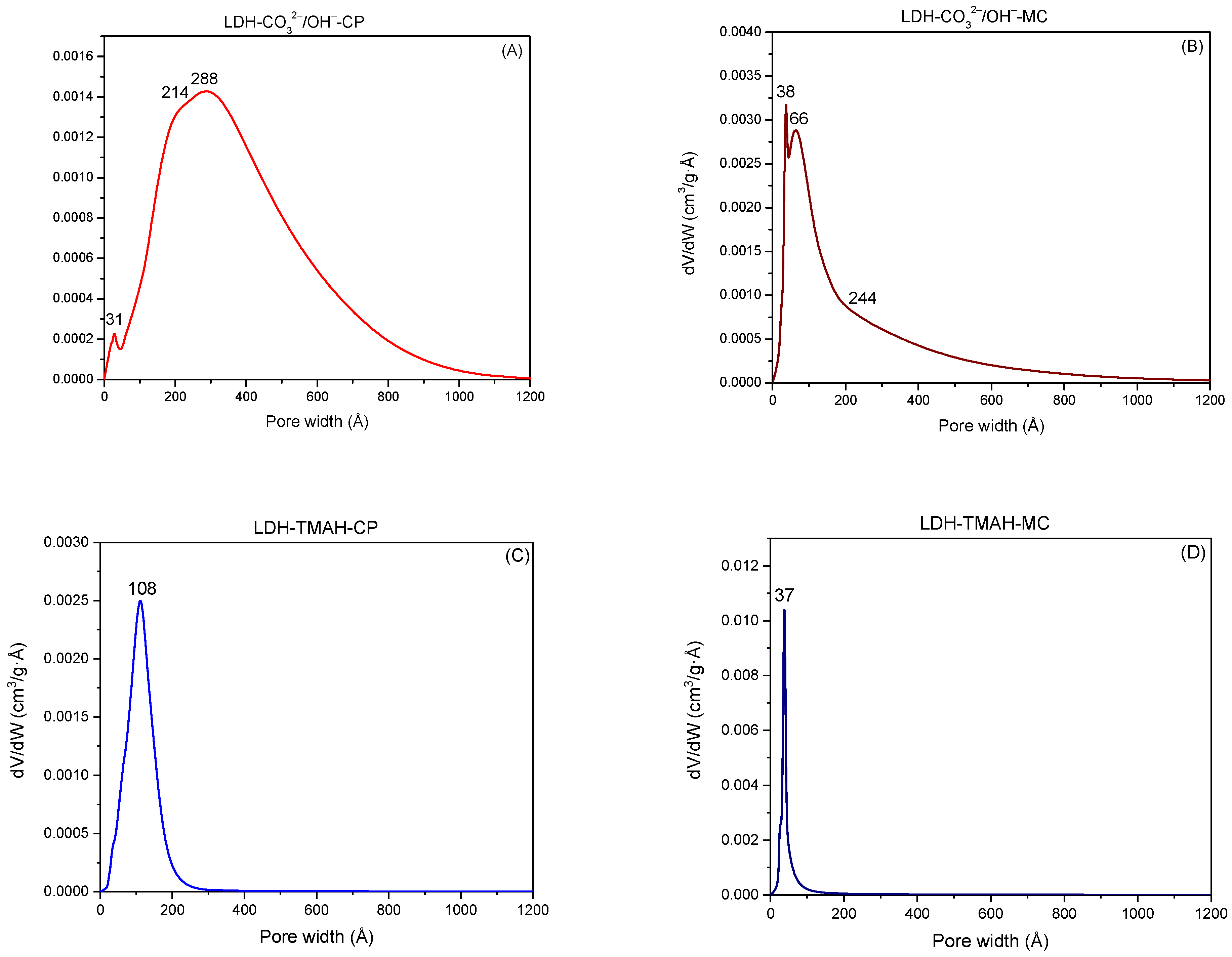 Molecules 27 08391 g006