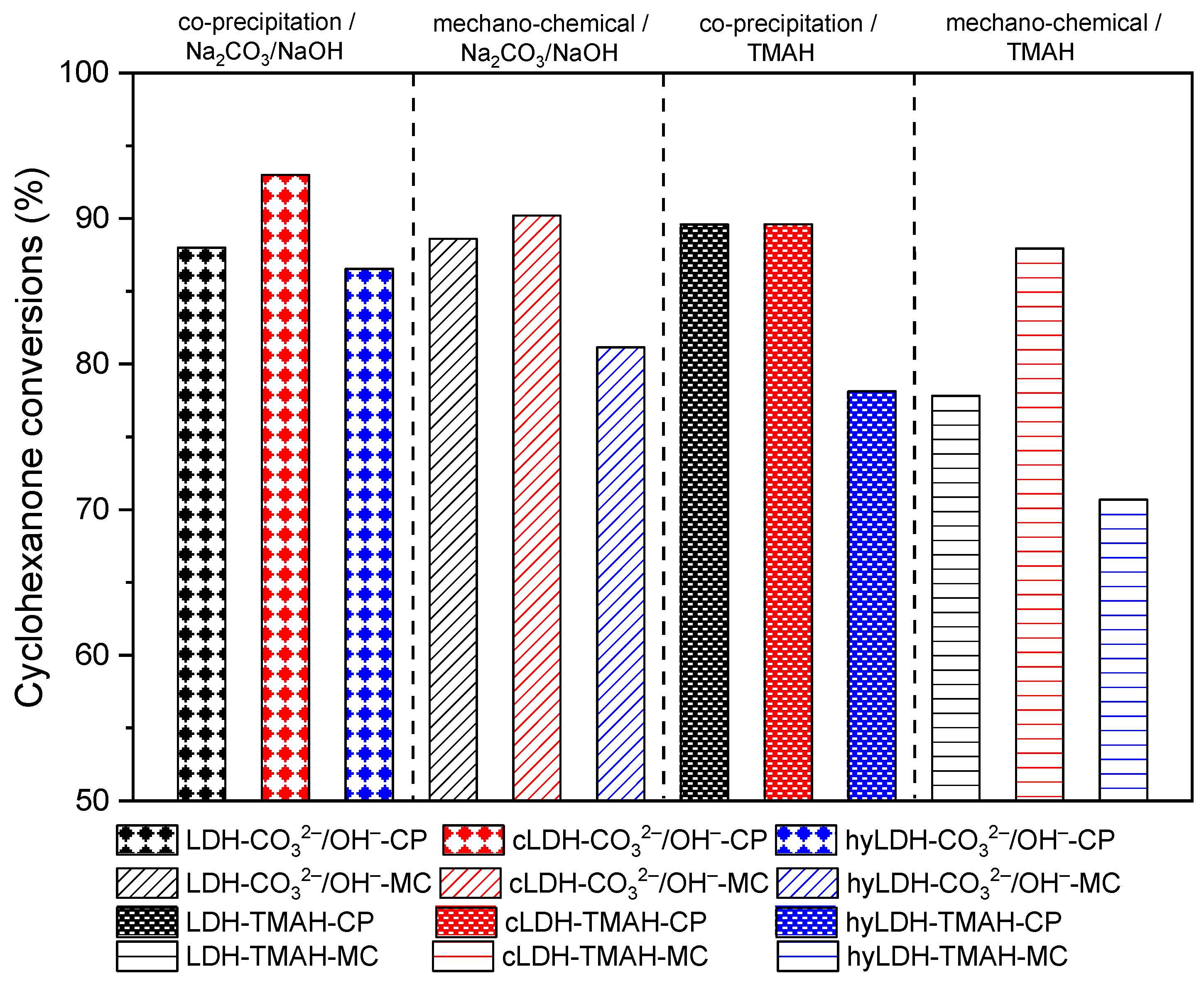 Molecules 27 08391 g007