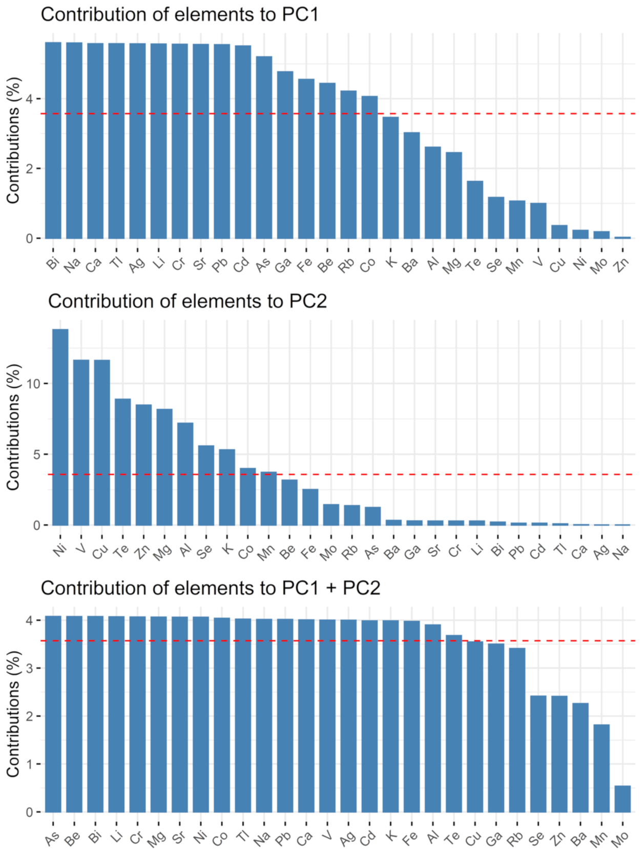 Molecules 27 08392 g005