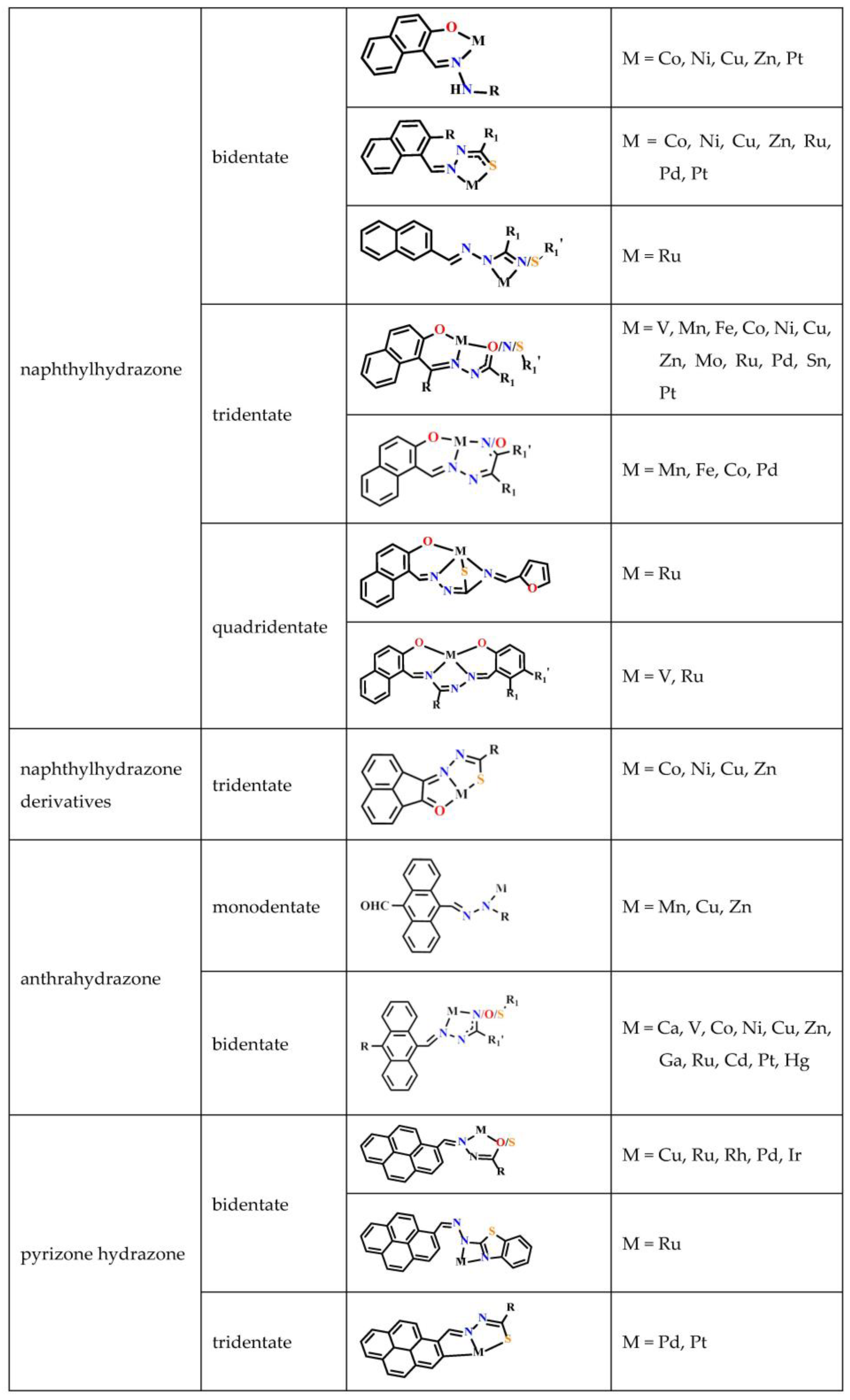 Molecules 27 08393 sch001 Molecules 27 08393 sch001