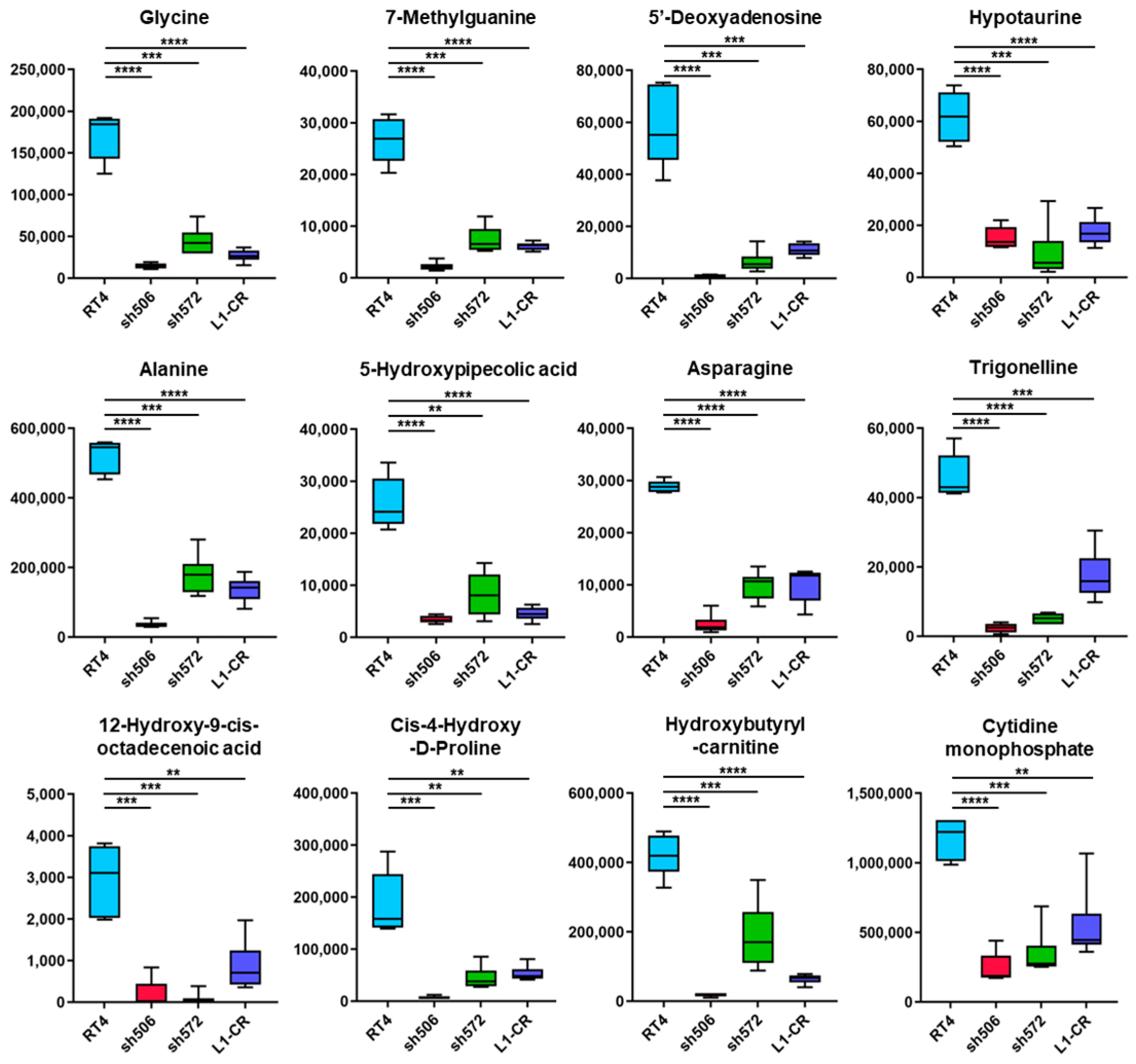 Molecules 27 08394 g004