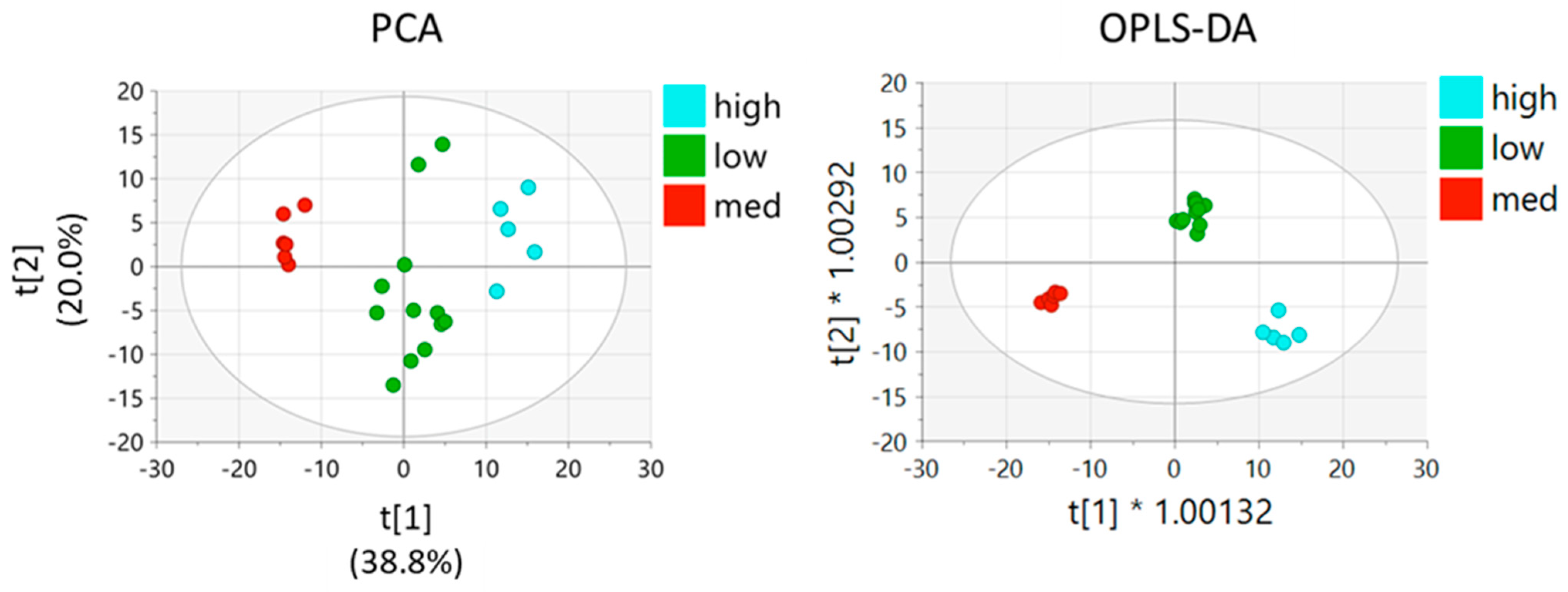Molecules 27 08394 g005