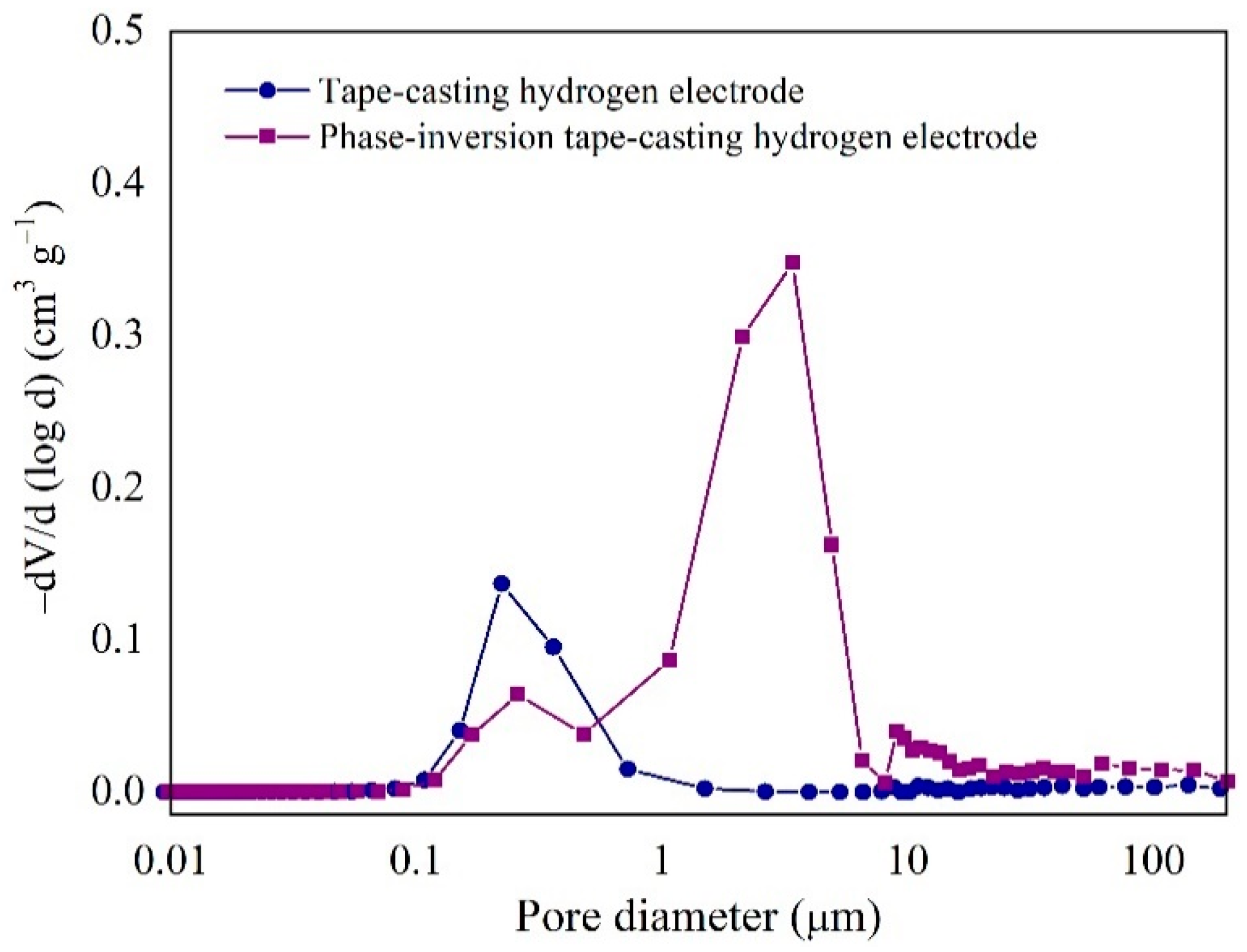 Molecules 27 08396 g003