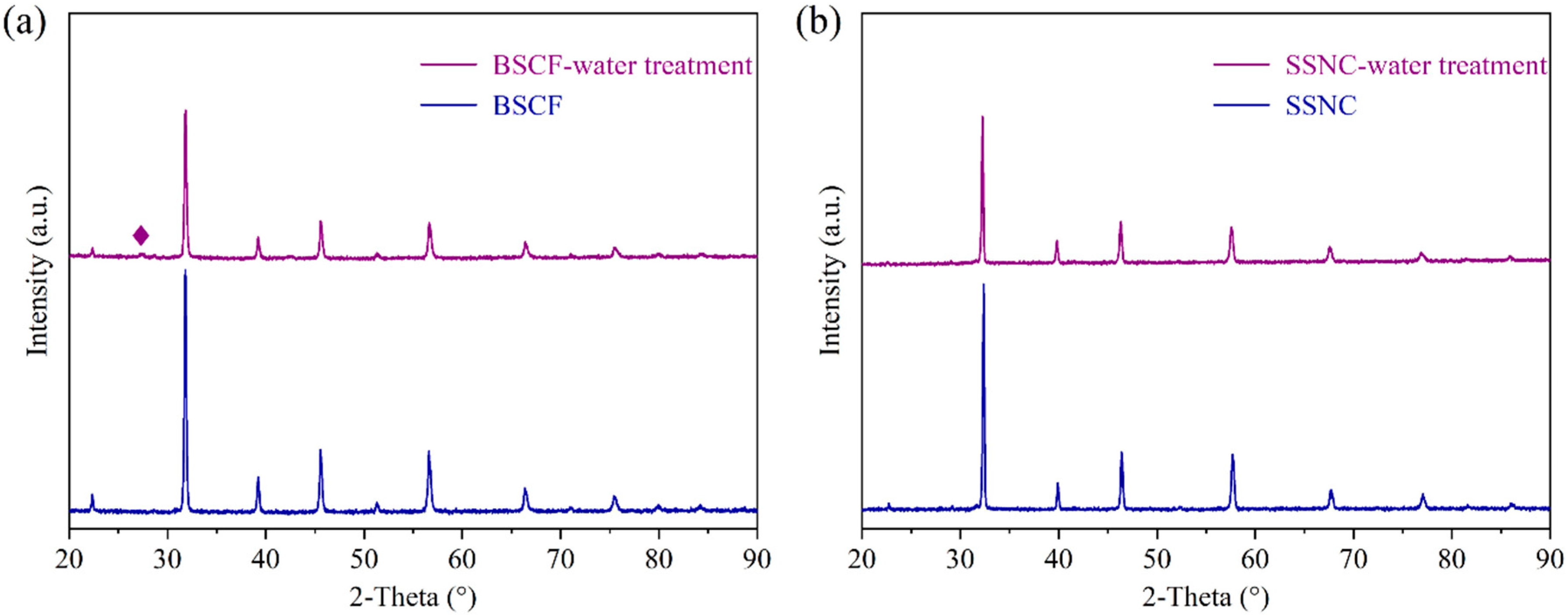 Molecules 27 08396 g005