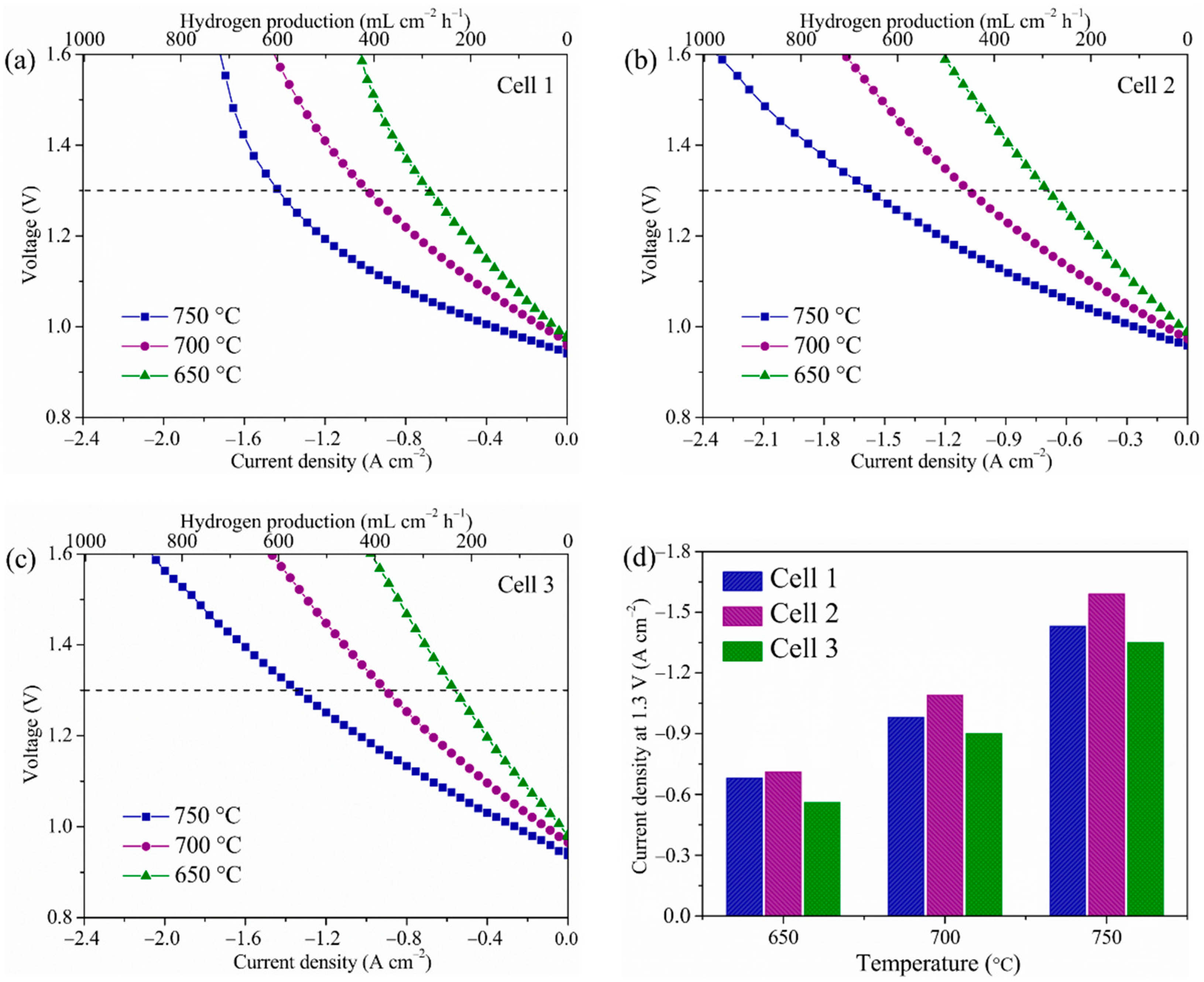 Molecules 27 08396 g008