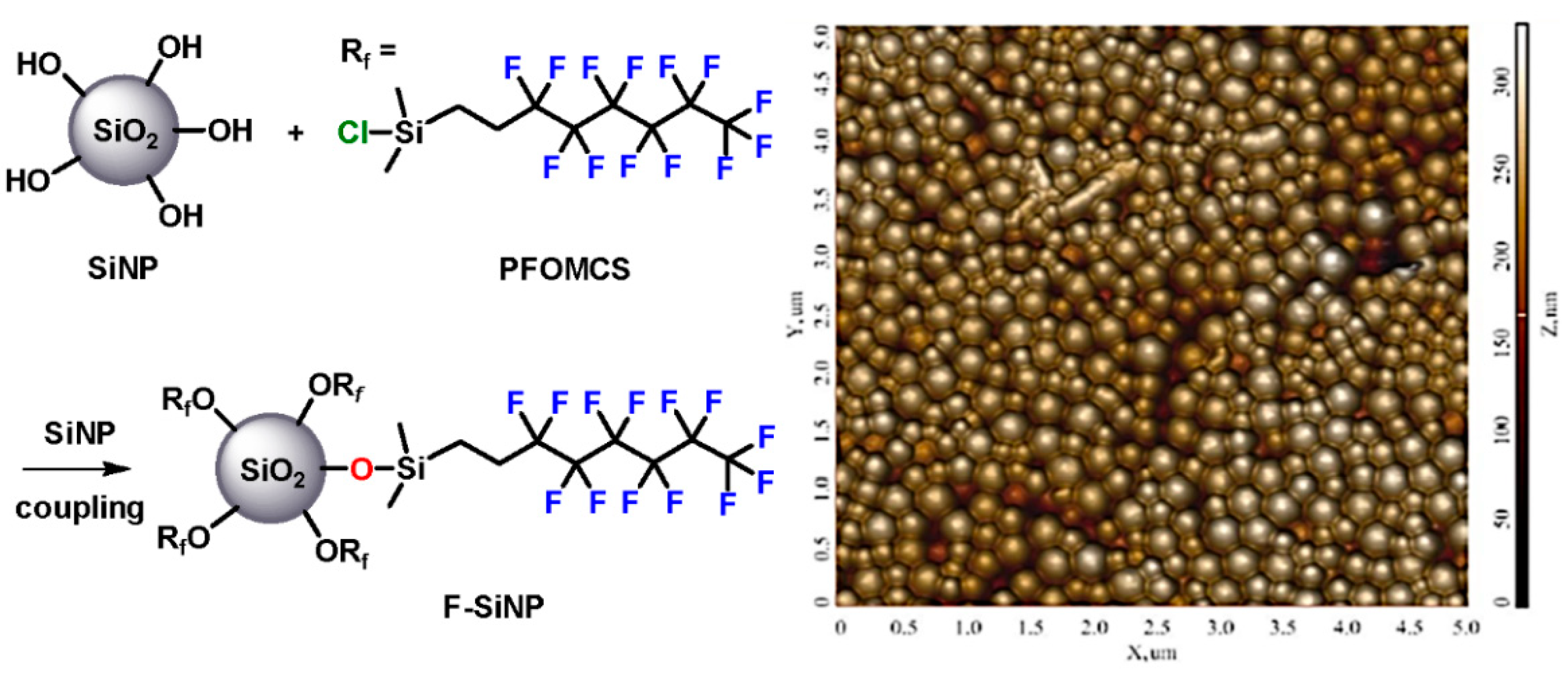 Molecules 27 08398 sch001 Molecules 27 08398 sch001