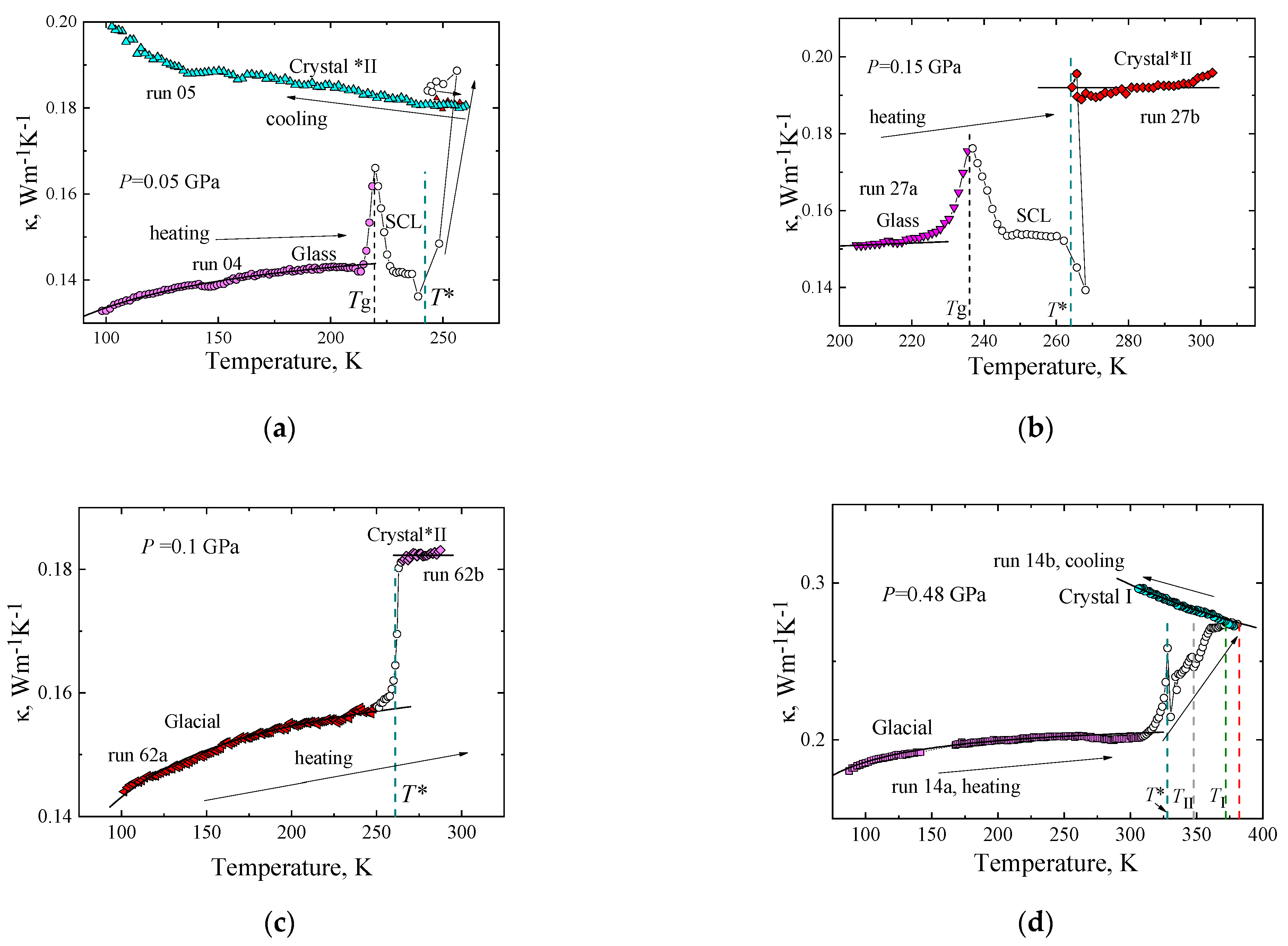 Molecules 27 08399 g009