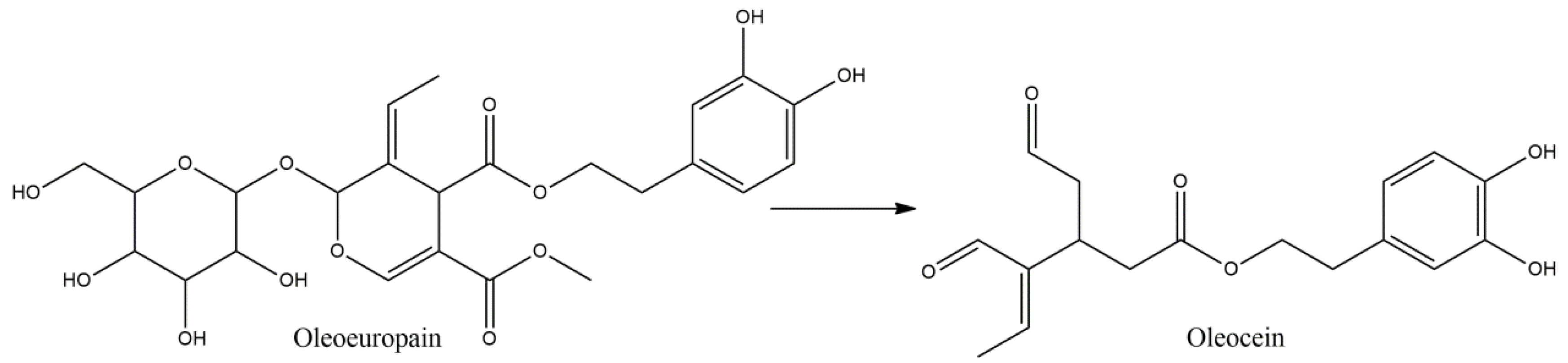 Molecules 27 08402 g003 Molecules 27 08402 g003