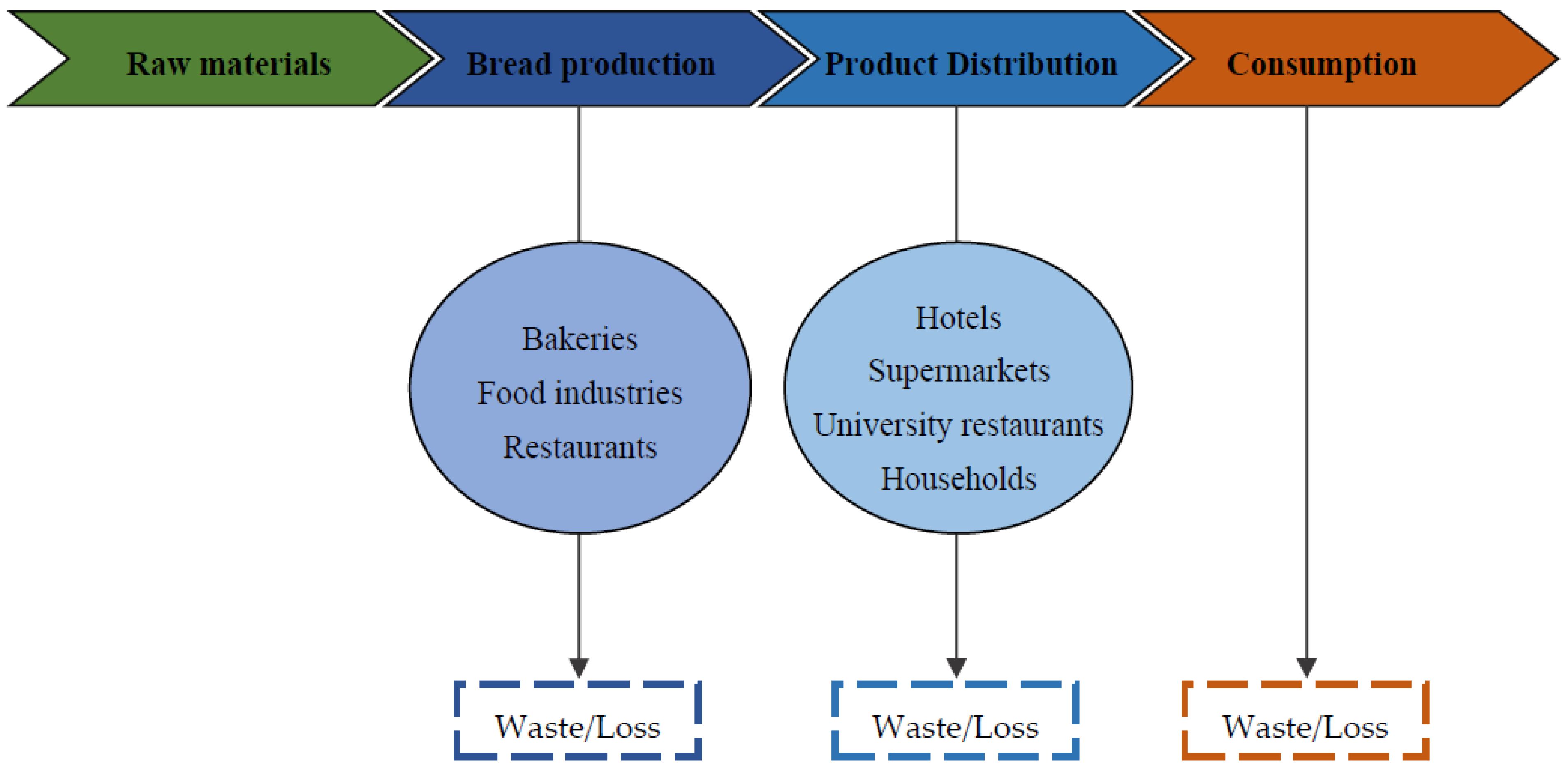 Molecules 27 08410 g001