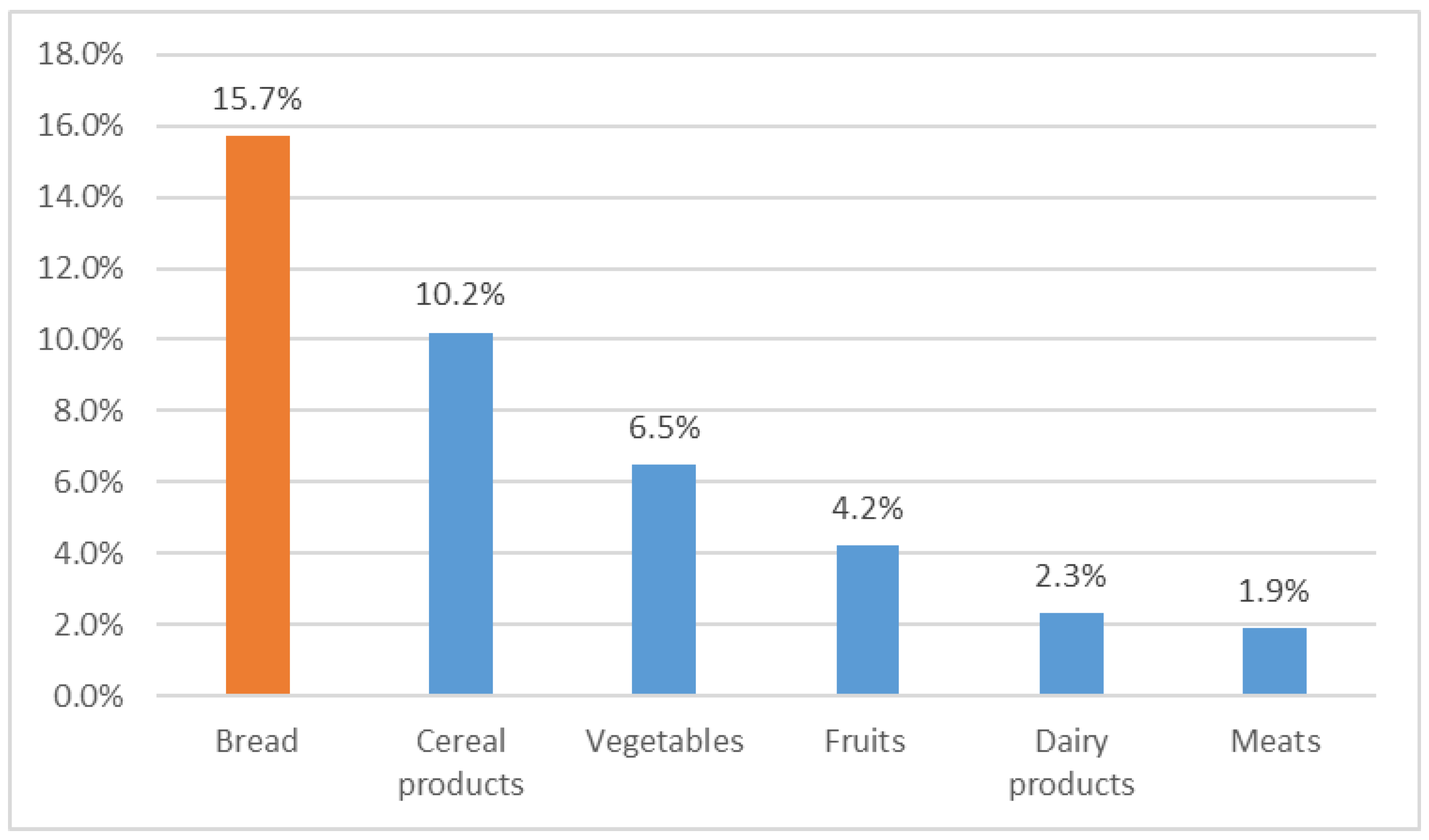Molecules 27 08410 g003