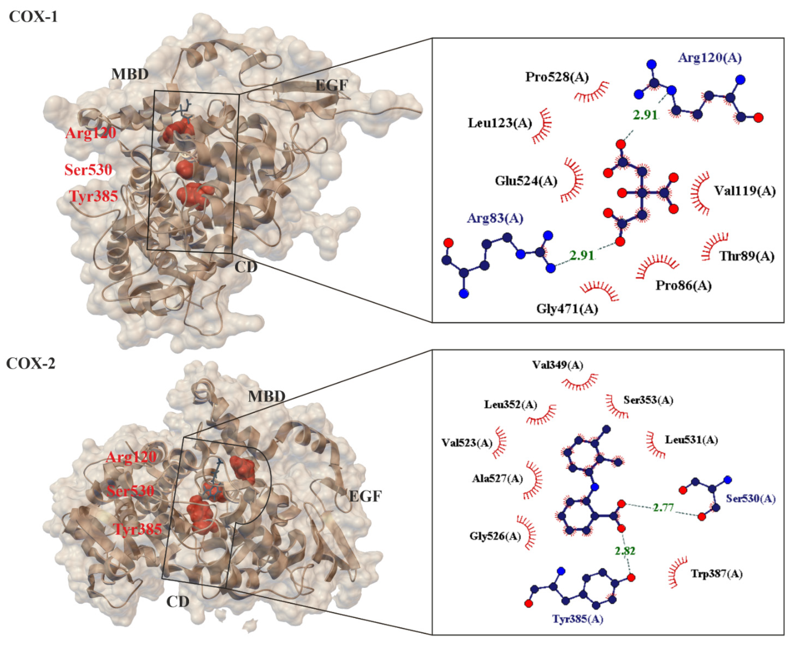 Molecules 27 08412 g003 Molecules 27 08412 g003