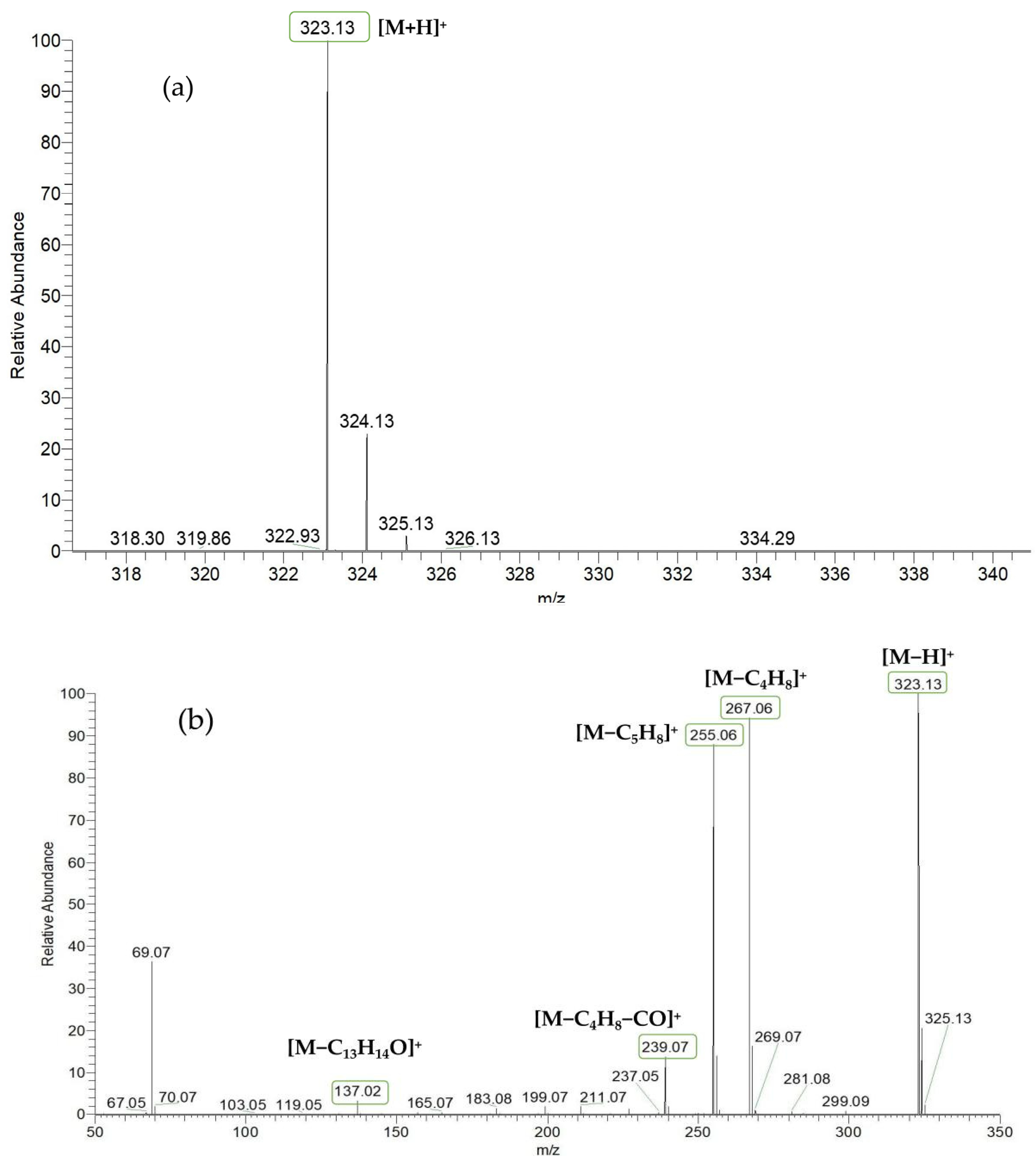 Molecules 27 08413 g002