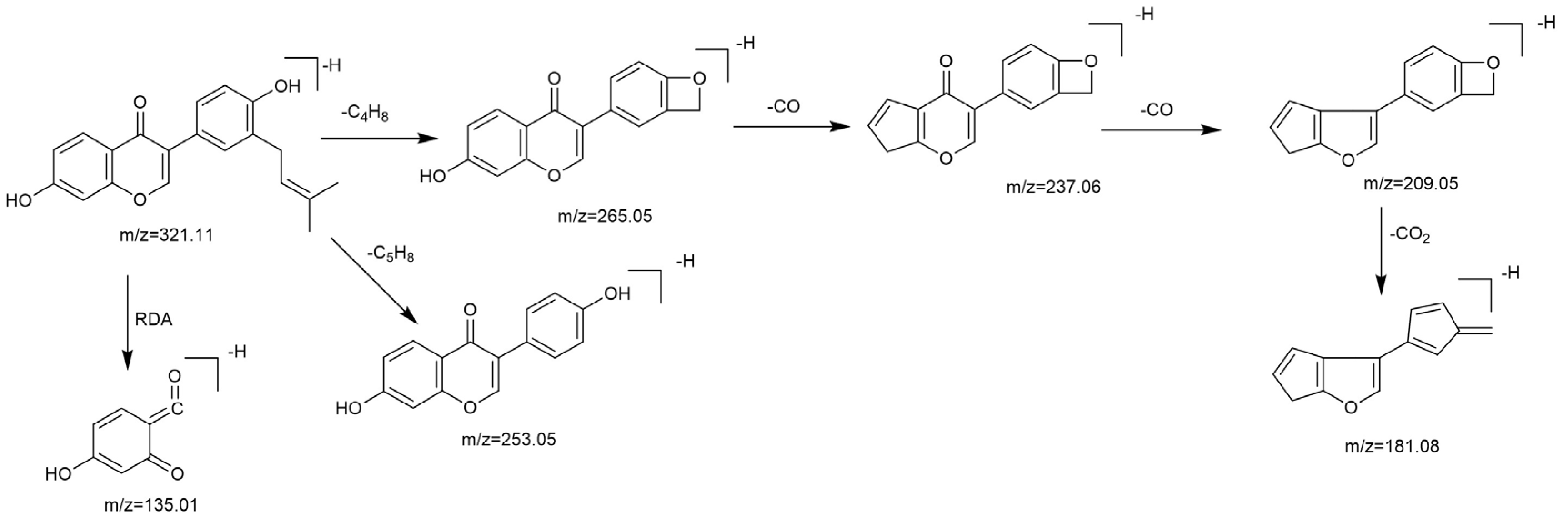 Molecules 27 08413 g003