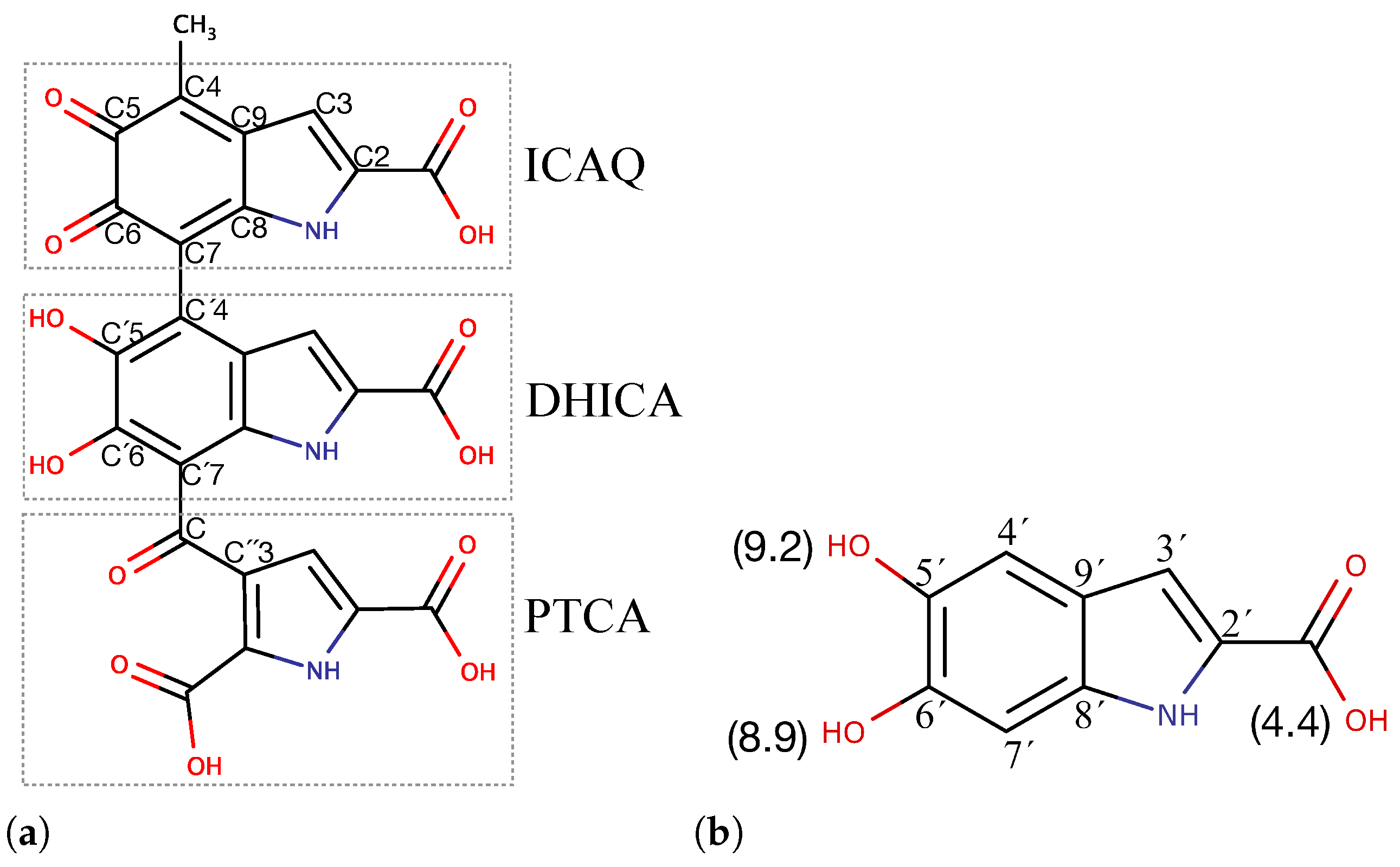 Molecules 27 08417 g001 Molecules 27 08417 g001