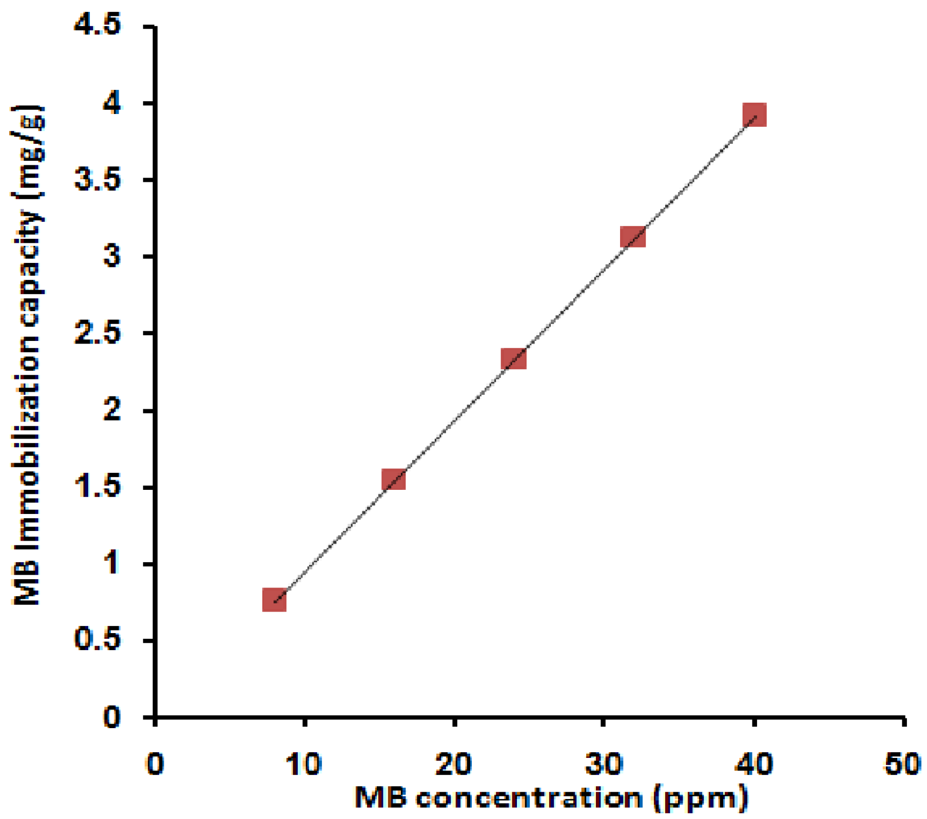 Molecules 27 08418 g001 Molecules 27 08418 g001