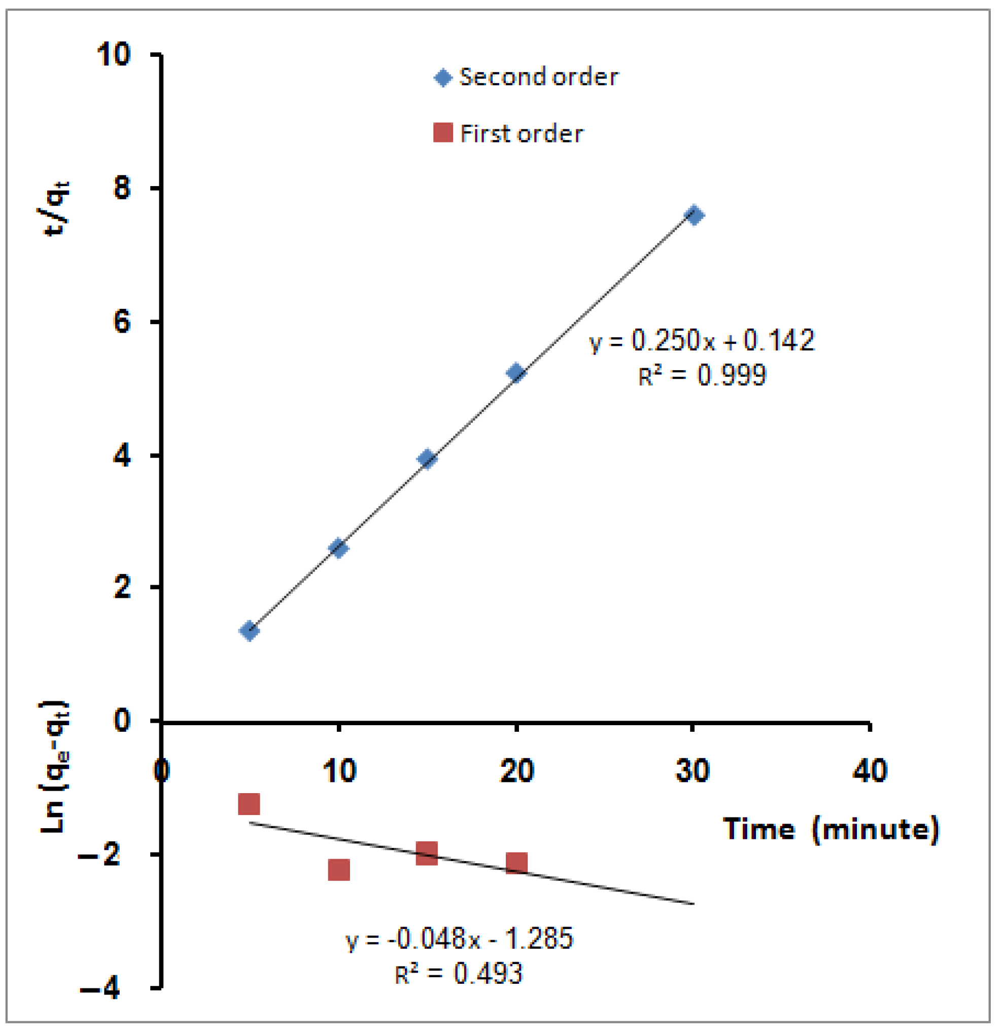 Molecules 27 08418 g007 Molecules 27 08418 g007