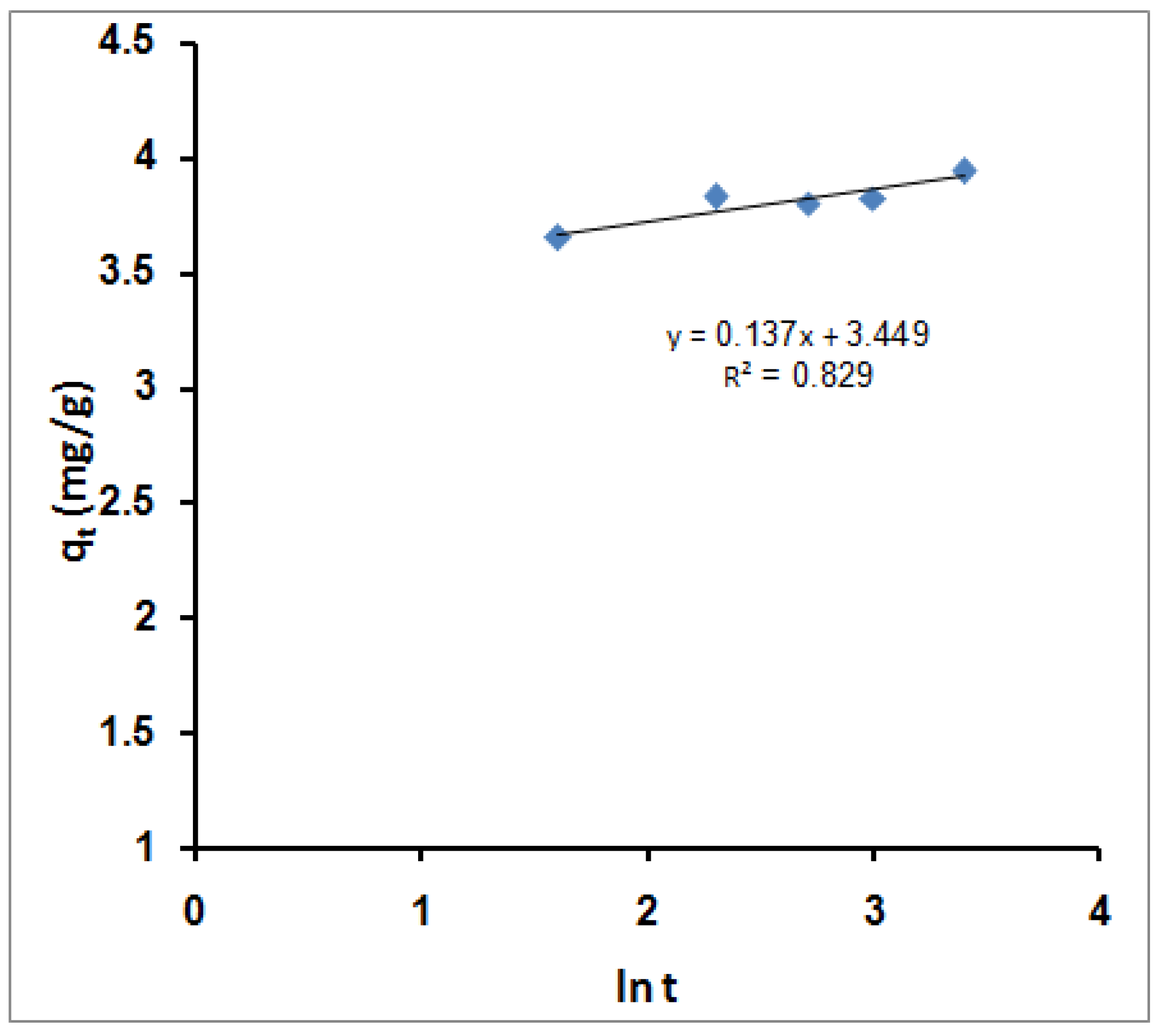 Molecules 27 08418 g008 Molecules 27 08418 g008