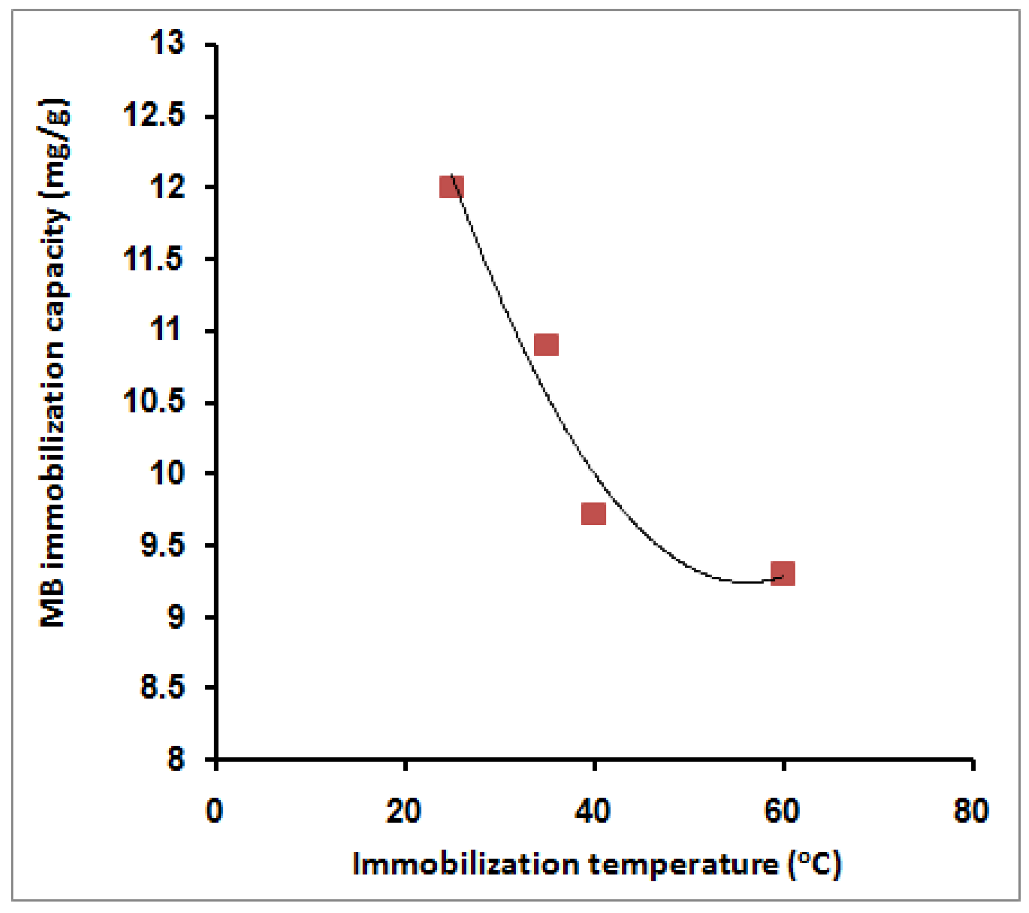 Molecules 27 08418 g009 Molecules 27 08418 g009