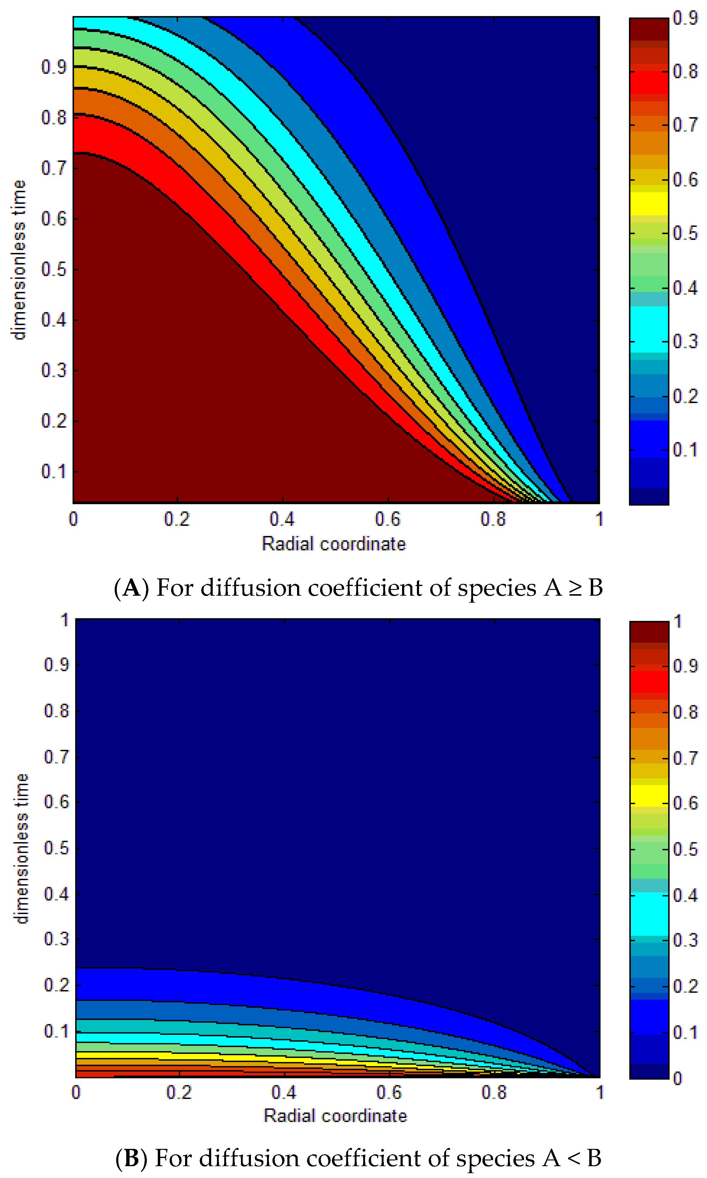Molecules 27 08418 g012 Molecules 27 08418 g012