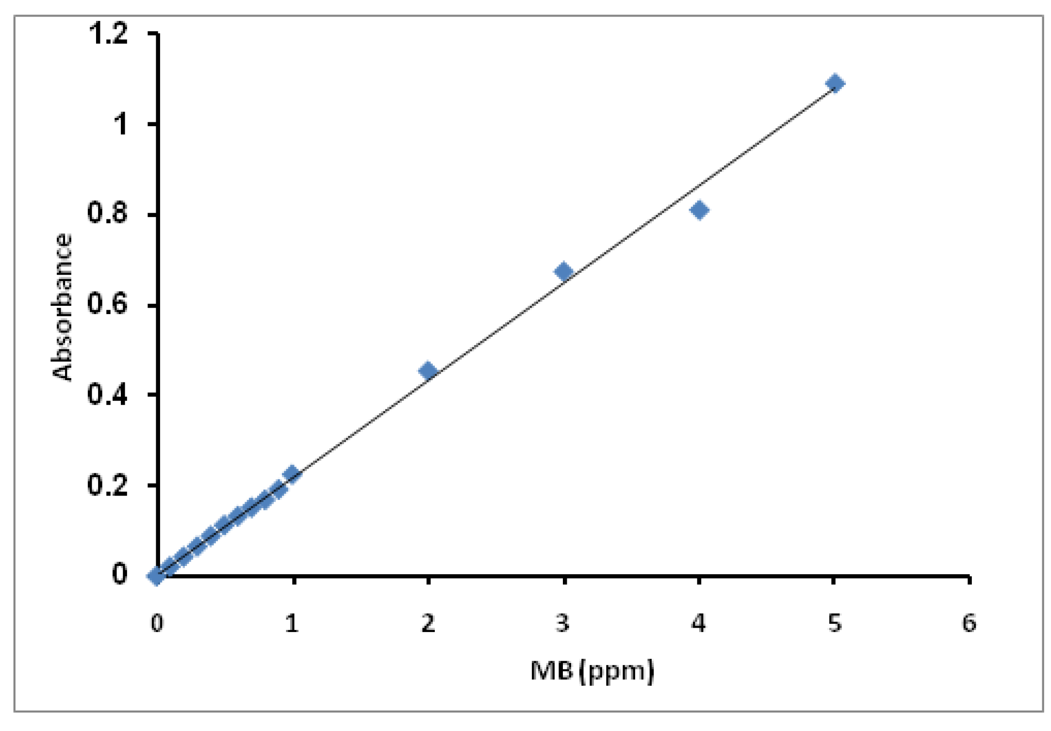 Molecules 27 08418 g014 Molecules 27 08418 g014