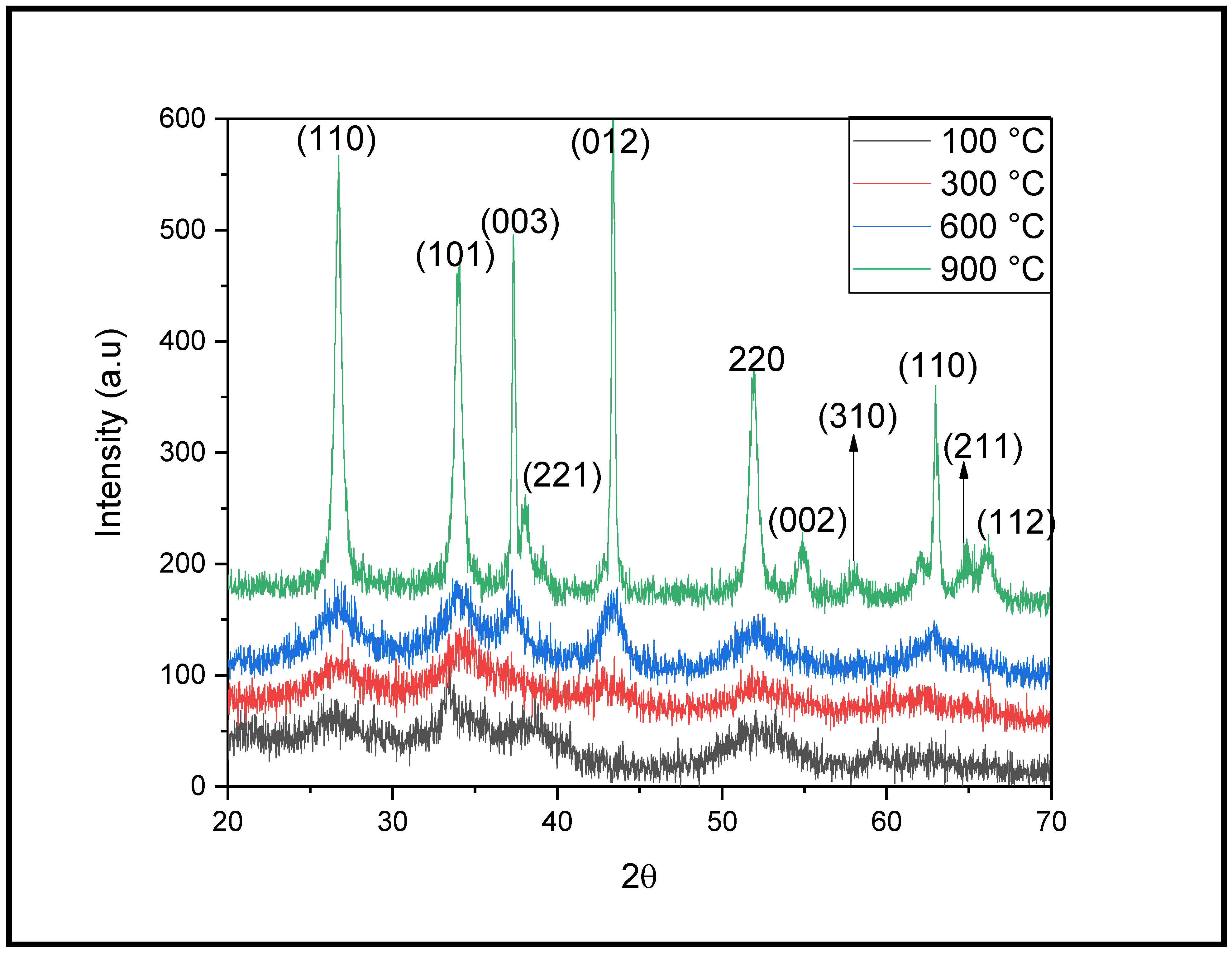 Molecules 27 08420 g001