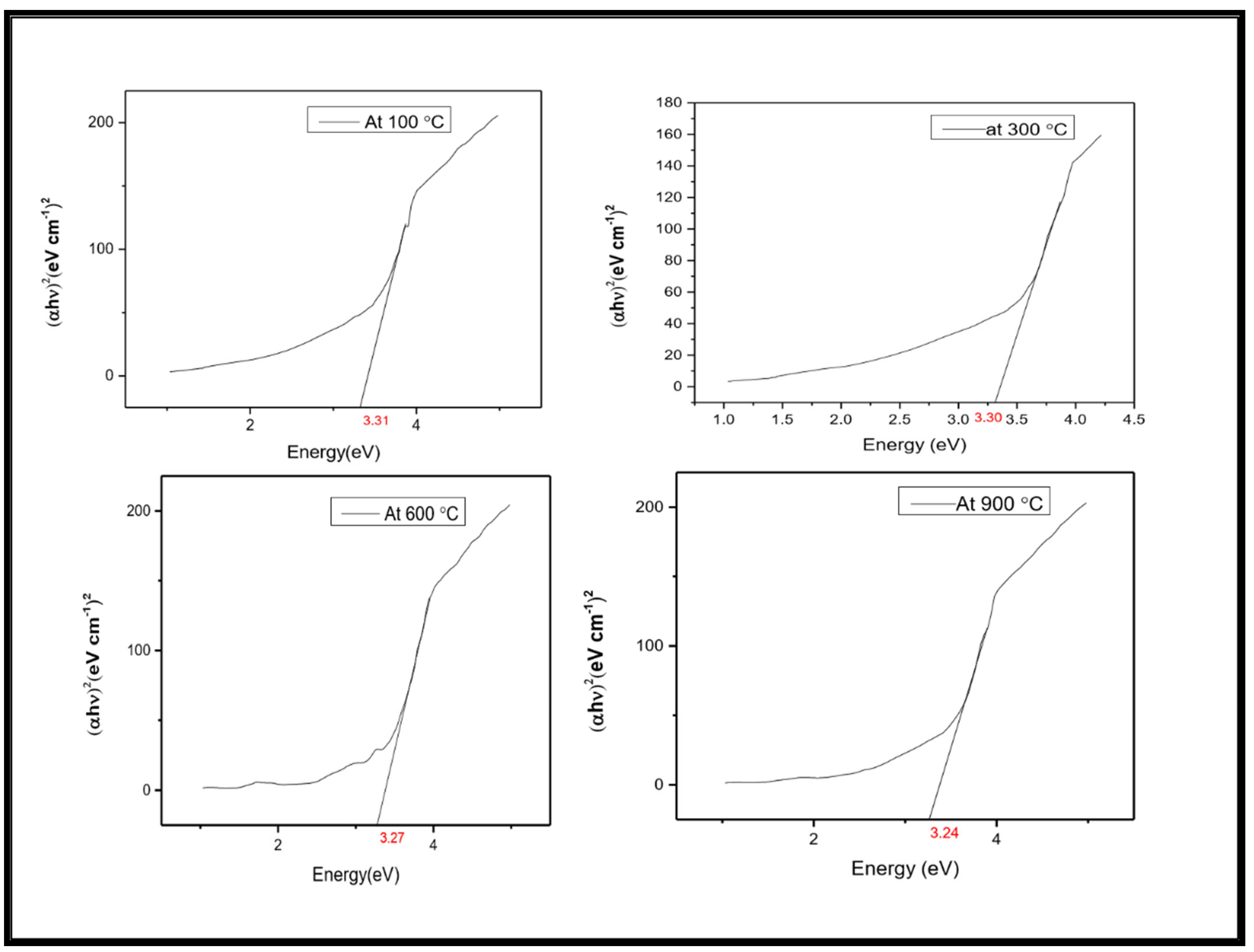 Molecules 27 08420 g004