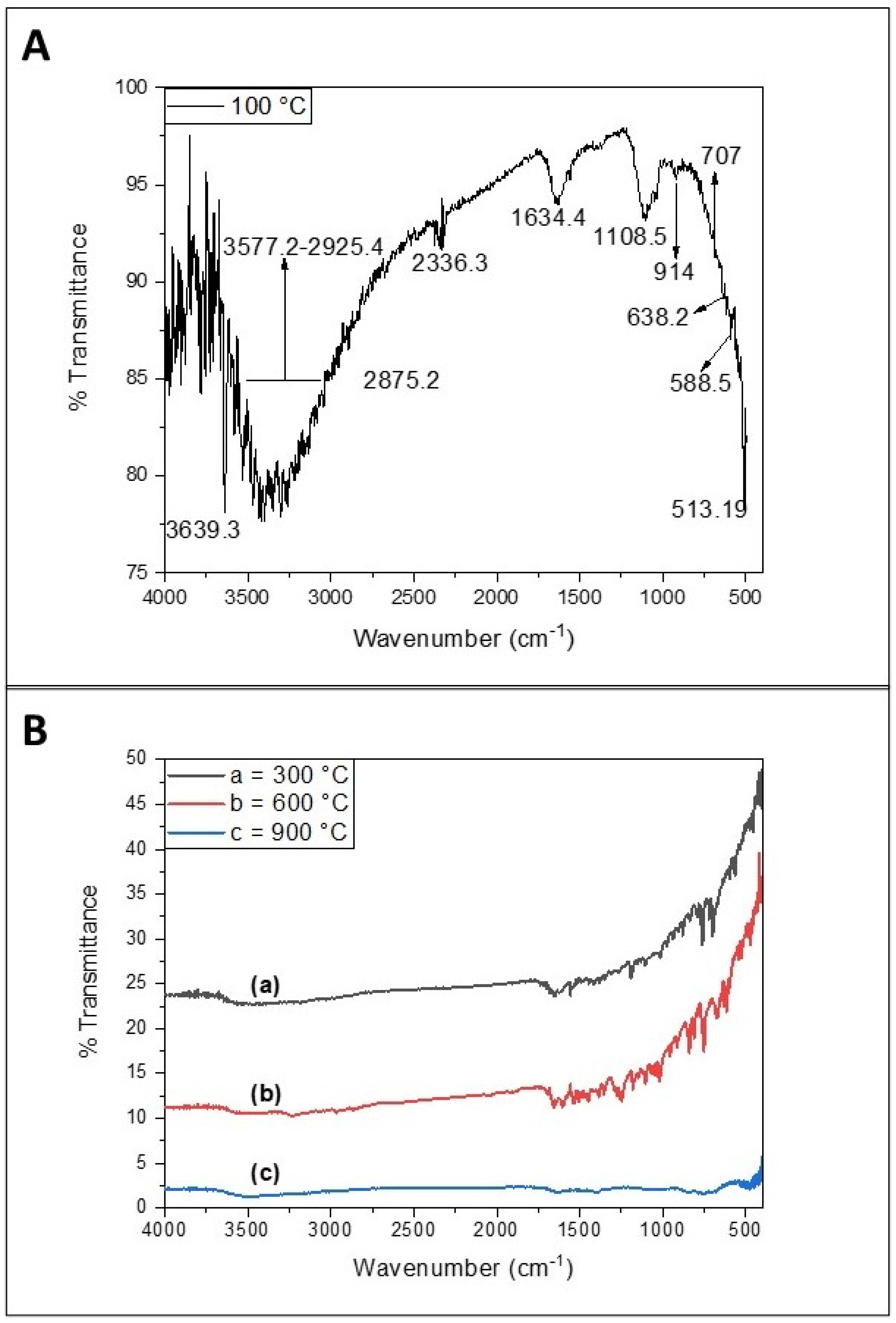 Molecules 27 08420 g005