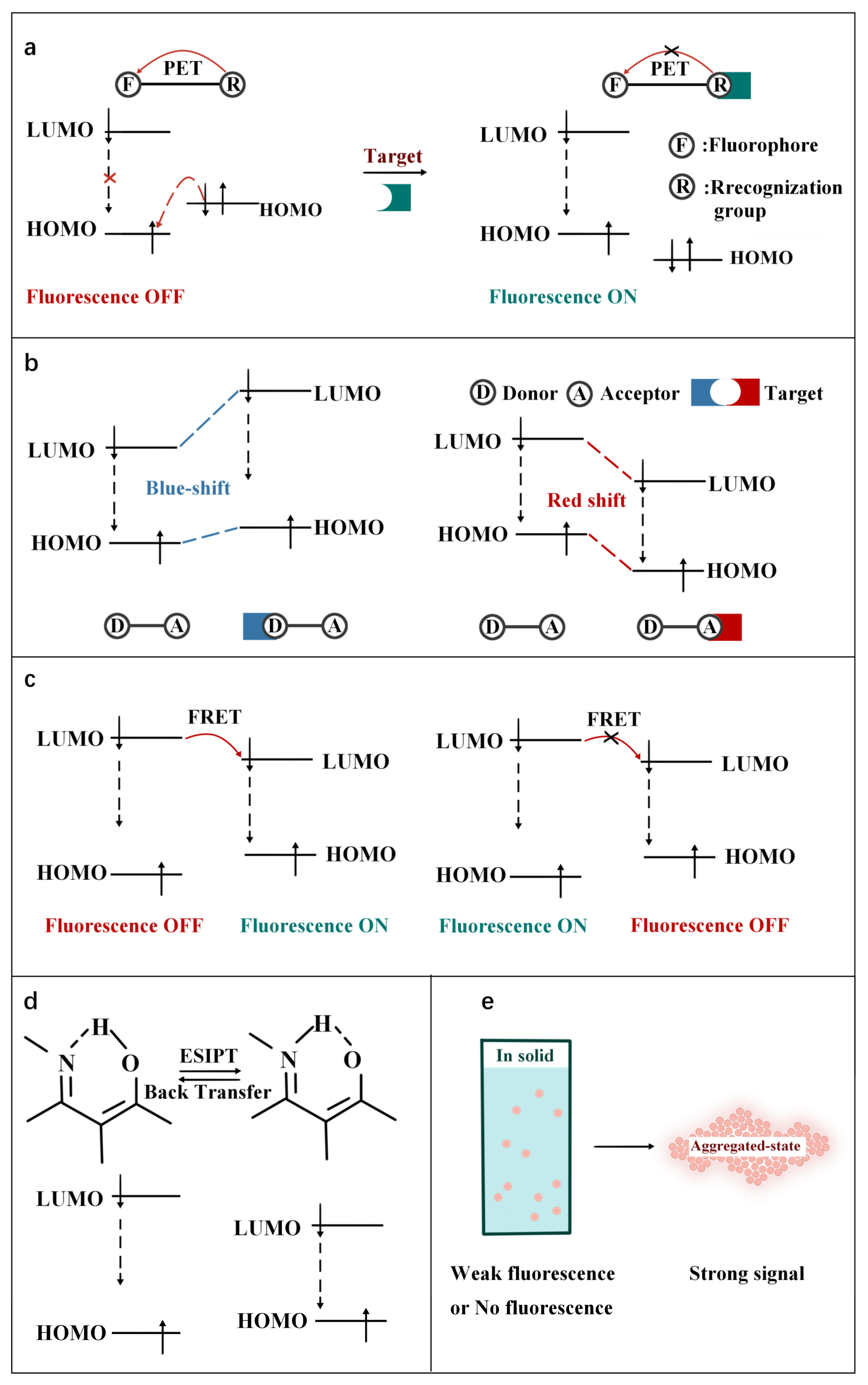 Molecules 27 08421 g002 Molecules 27 08421 g002