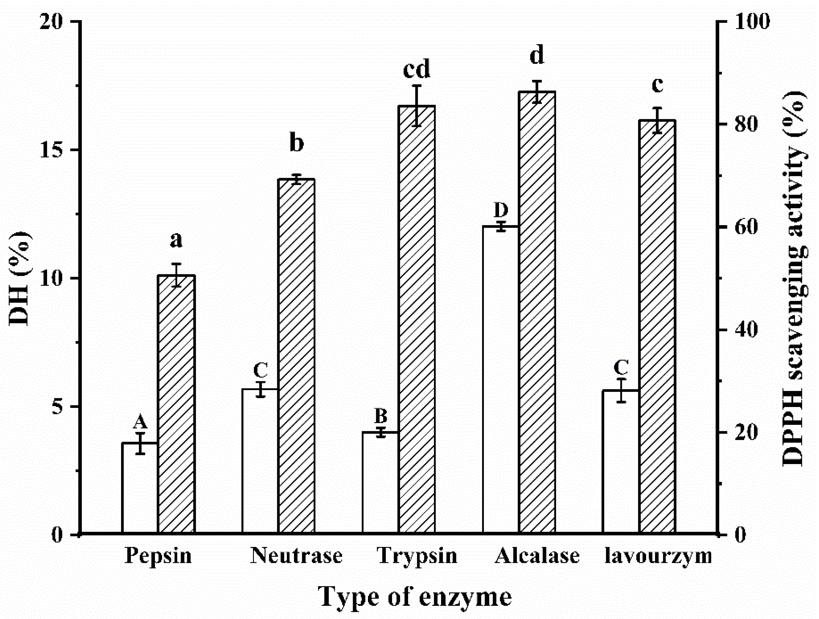 Molecules 27 08423 g001