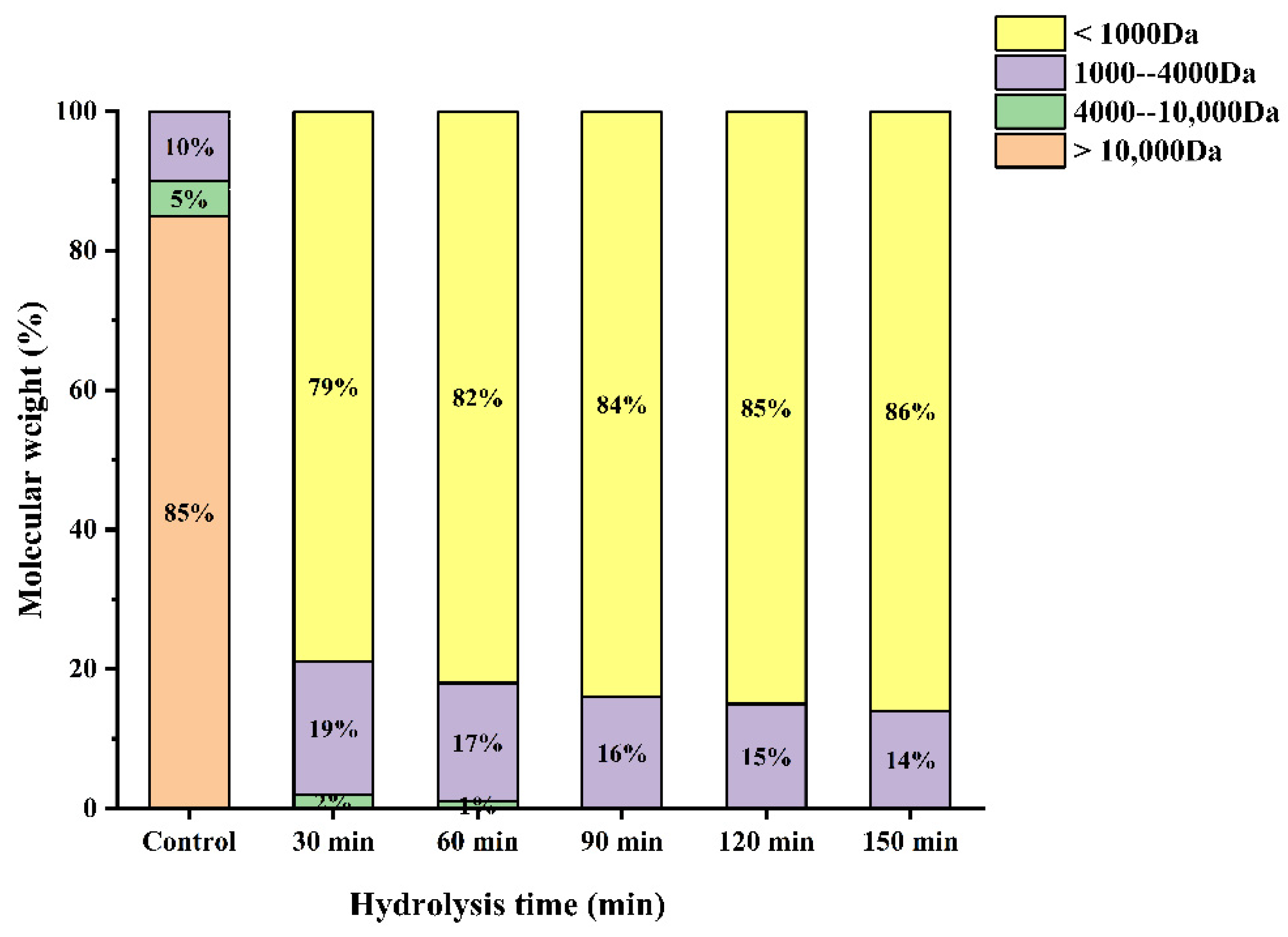 Molecules 27 08423 g005