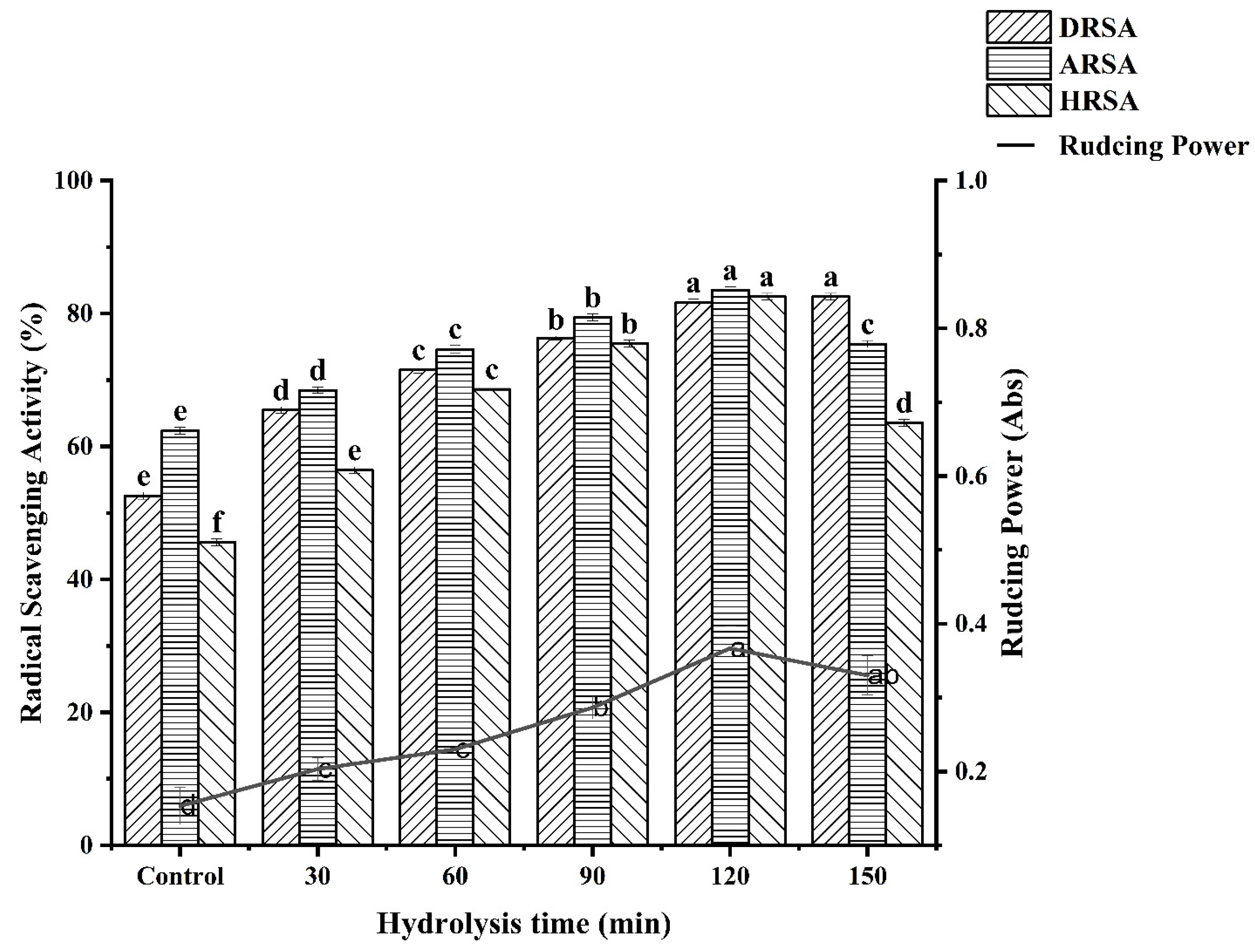 Molecules 27 08423 g006