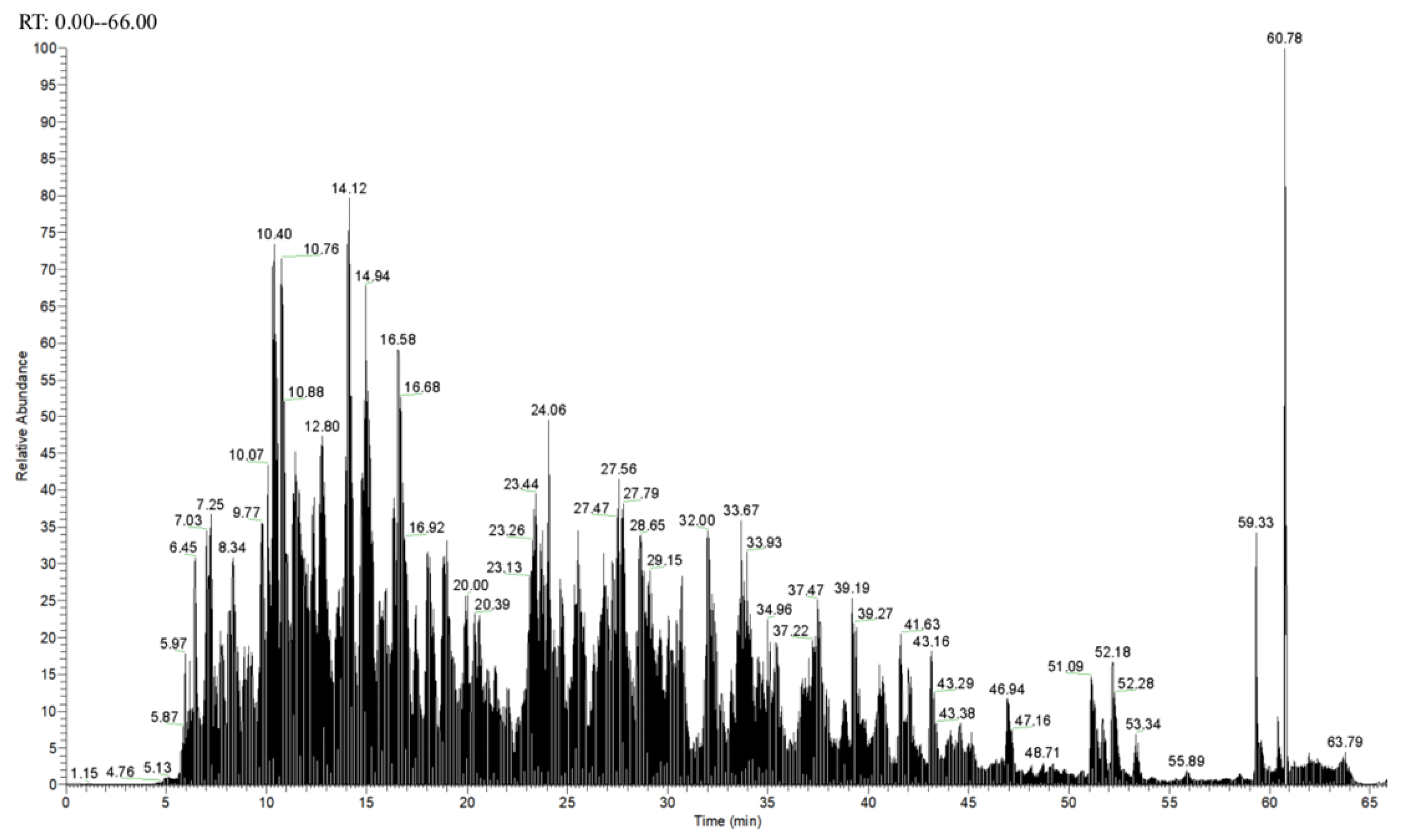 Molecules 27 08423 g008
