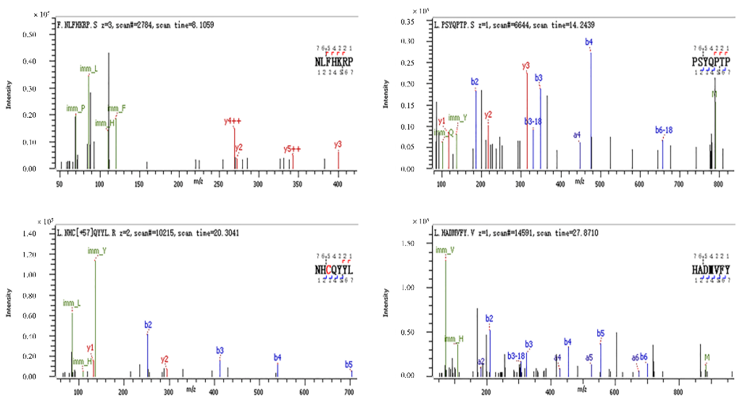 Molecules 27 08423 g009