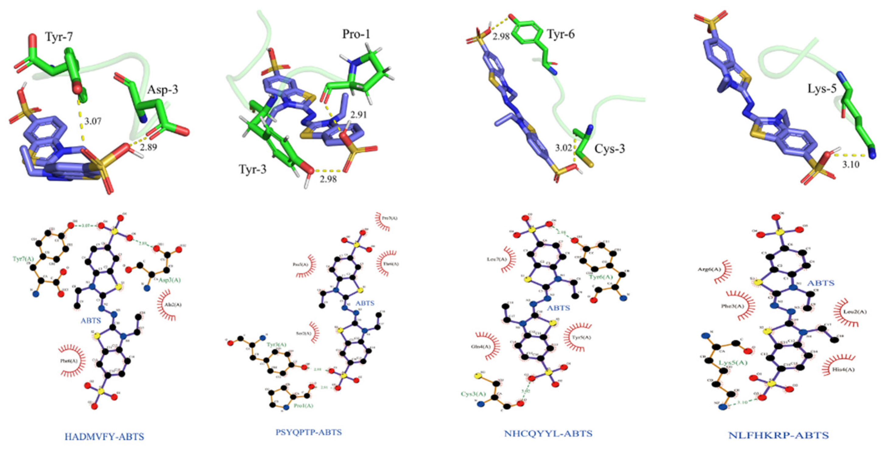 Molecules 27 08423 g011