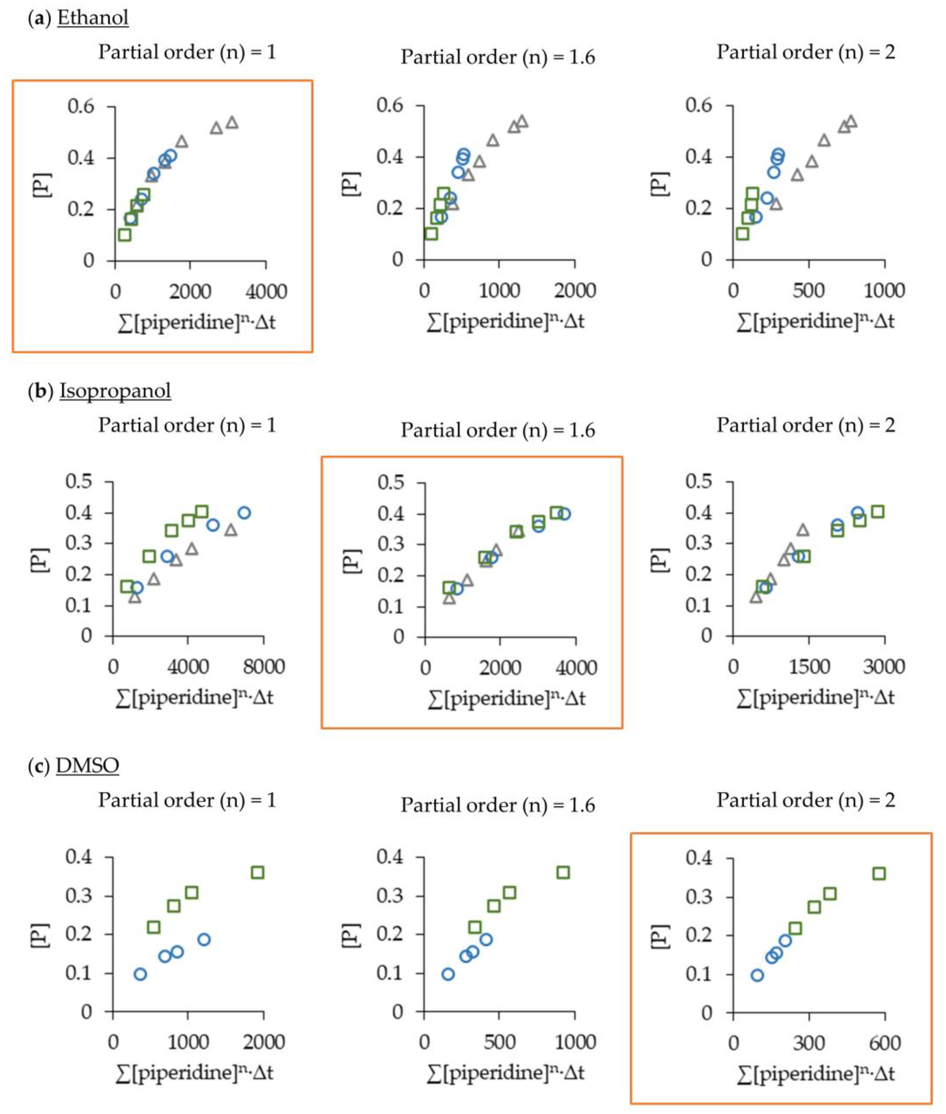 Molecules 27 08427 g001