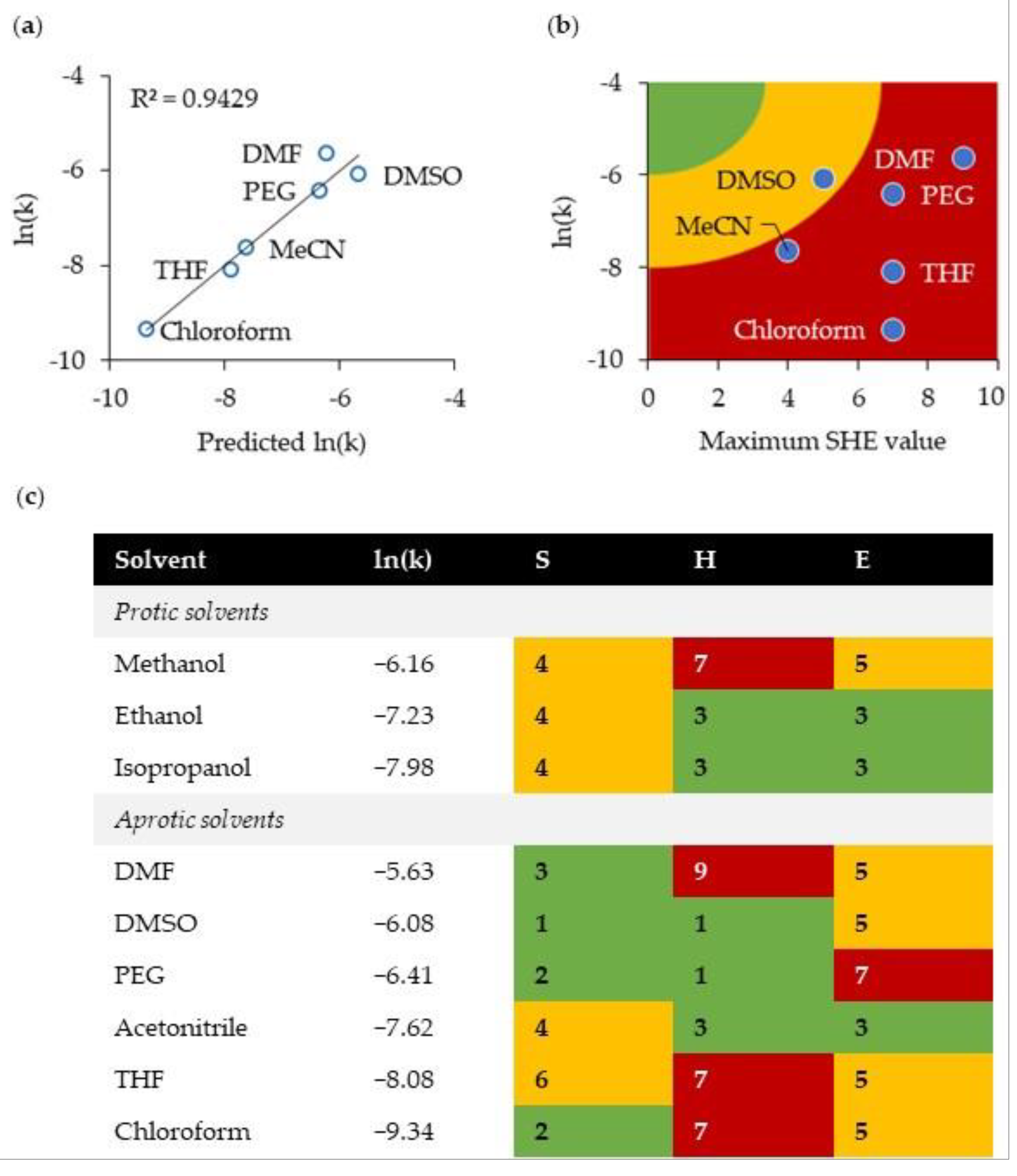 Molecules 27 08427 g002