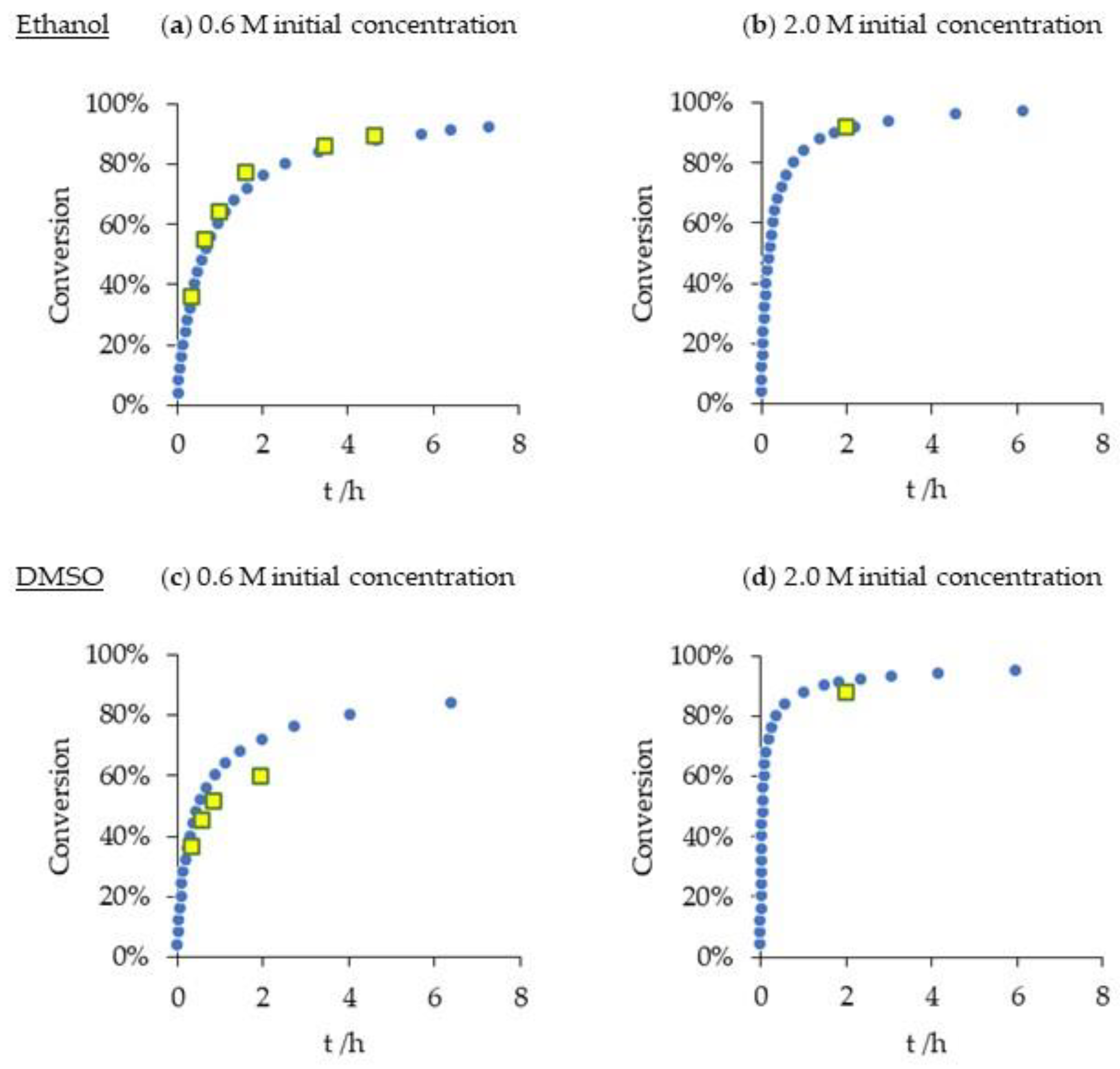 Molecules 27 08427 g003