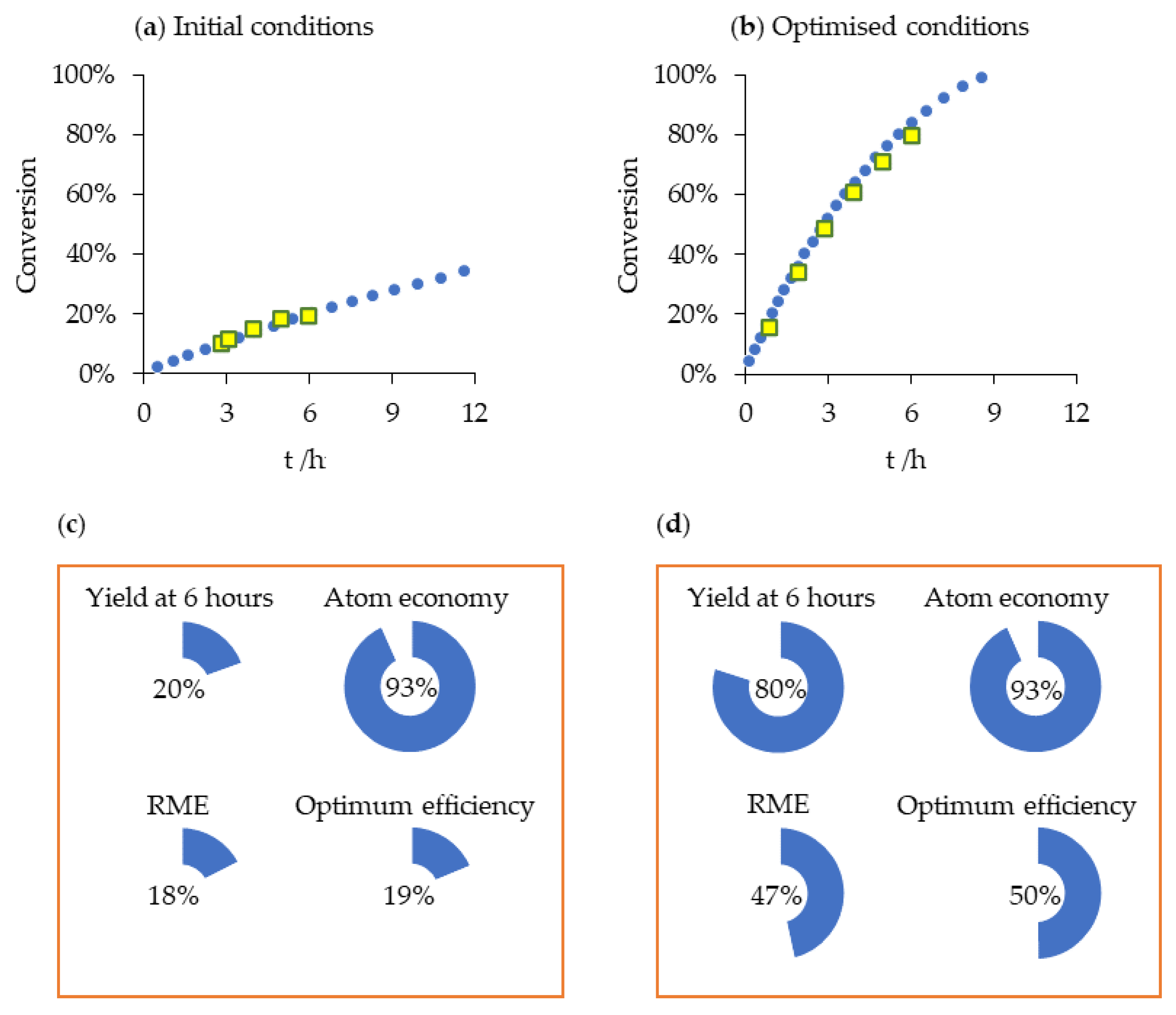 Molecules 27 08427 g005