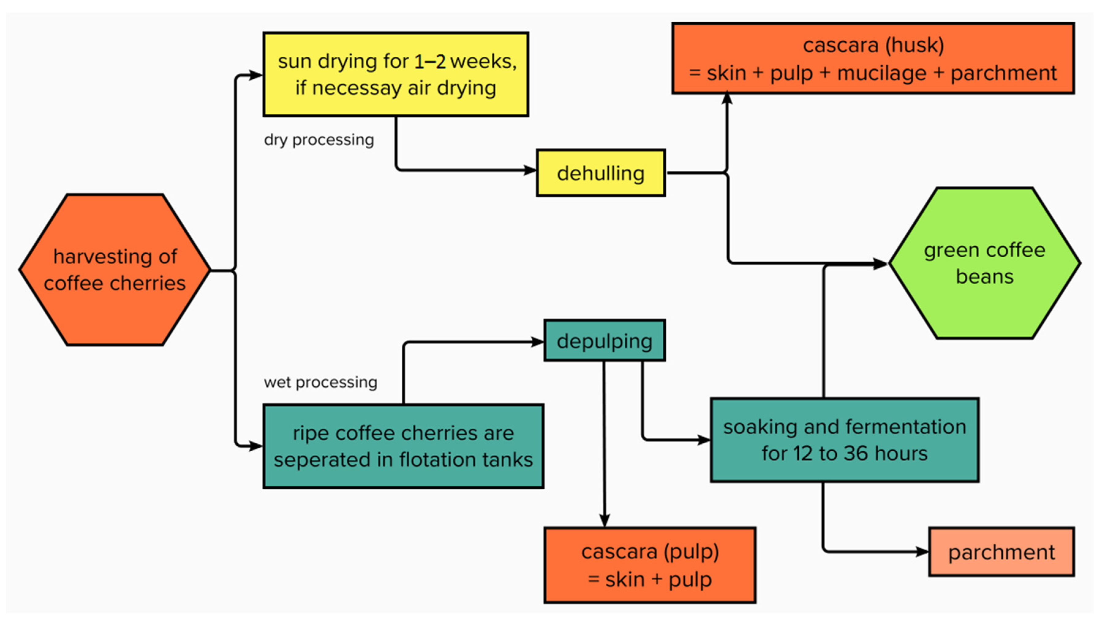 Molecules 27 08435 g004 Molecules 27 08435 g004