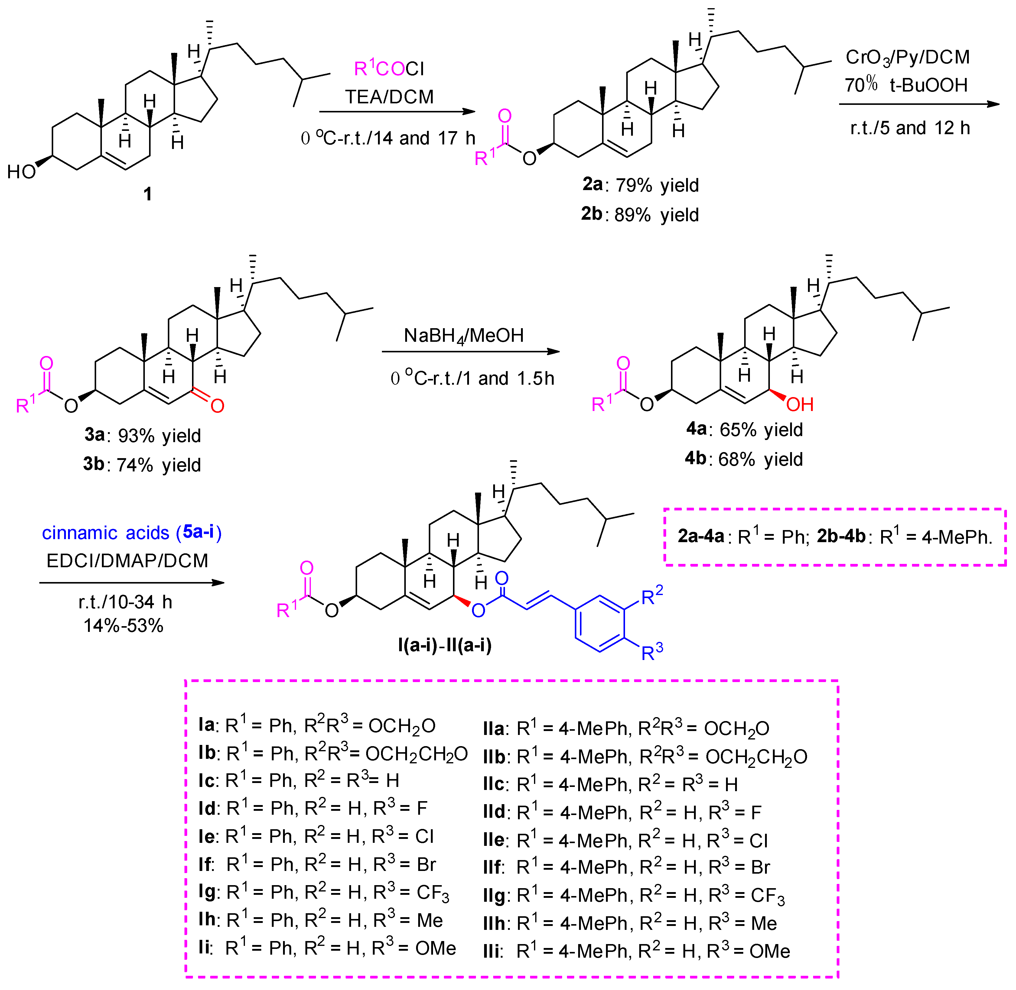 Molecules 27 08437 sch001 Molecules 27 08437 sch001