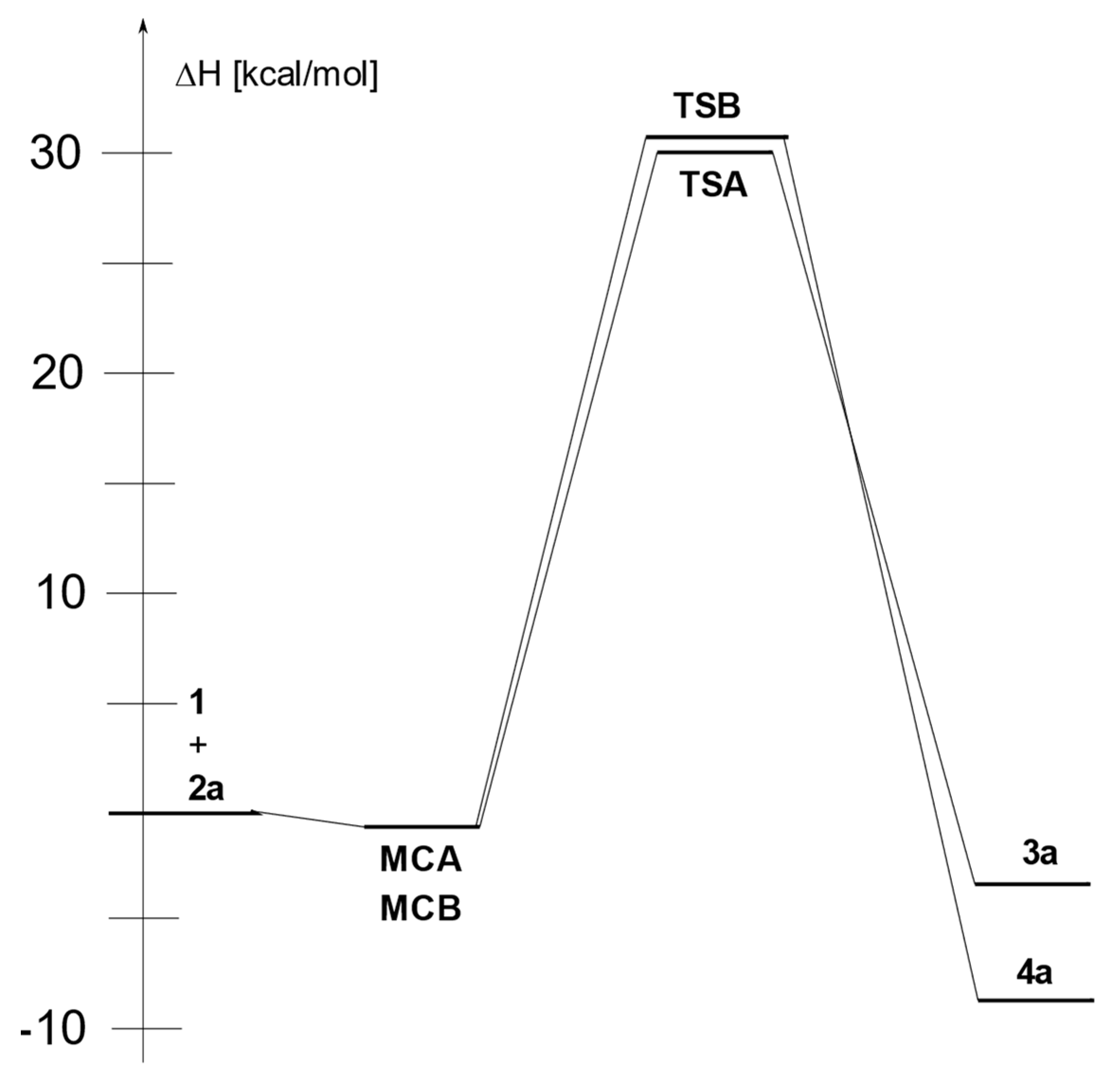 Molecules 27 08441 g001