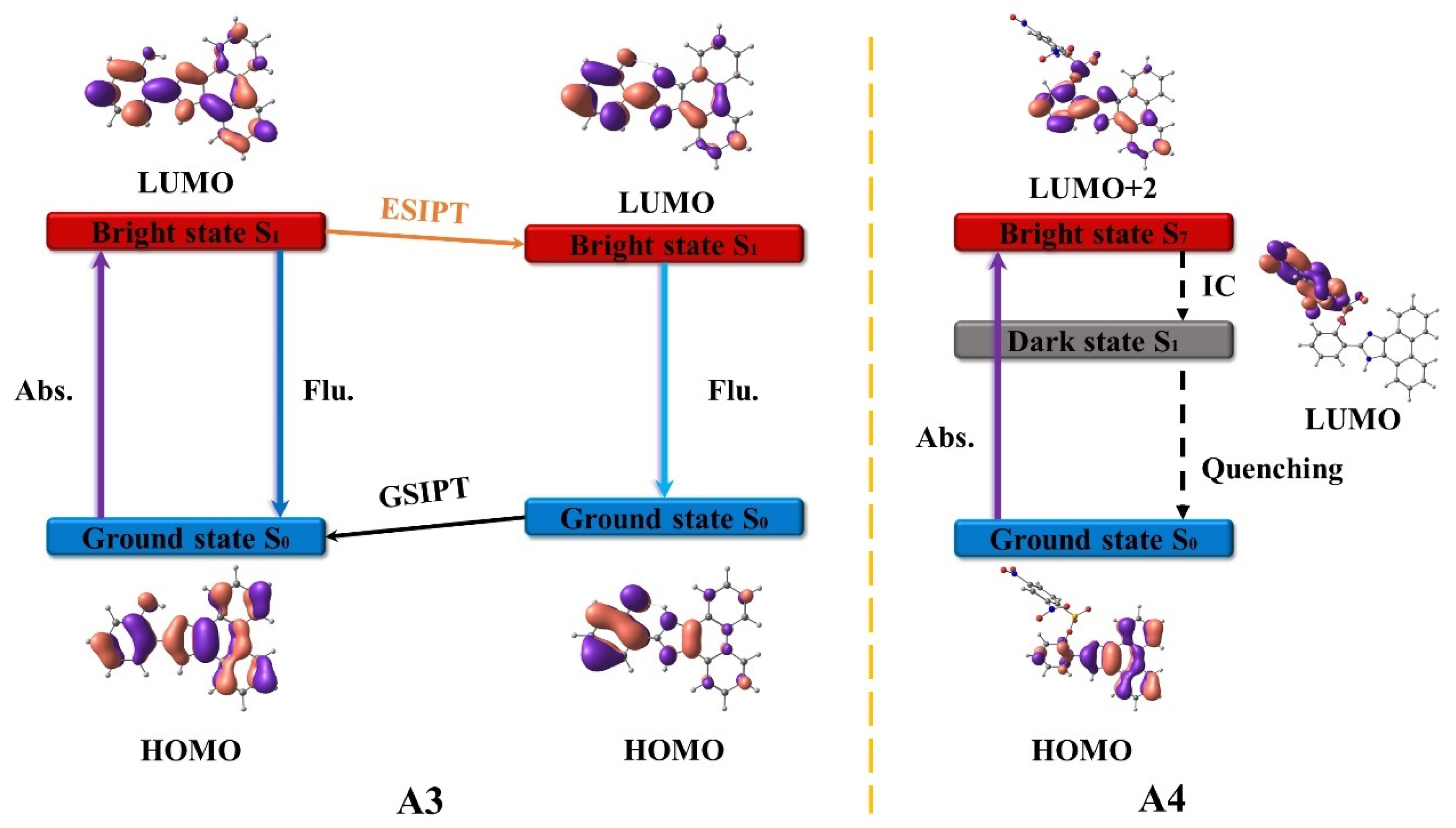Molecules 27 08444 g003 Molecules 27 08444 g003