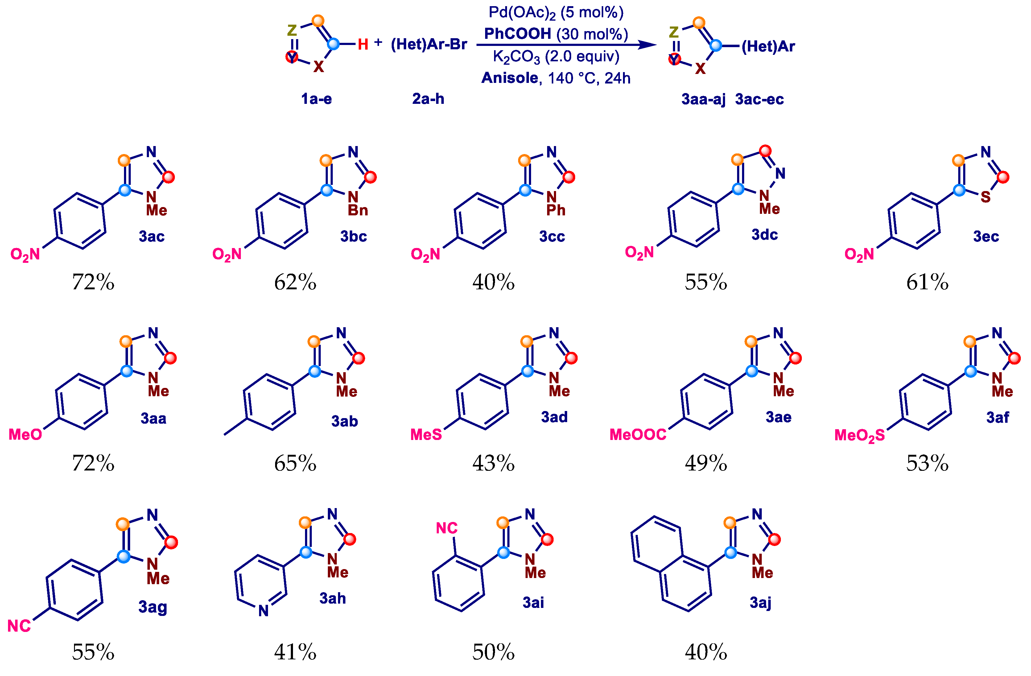 Molecules 27 08454 sch005