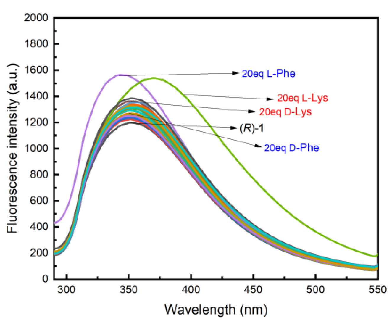 Molecules 27 08470 g001