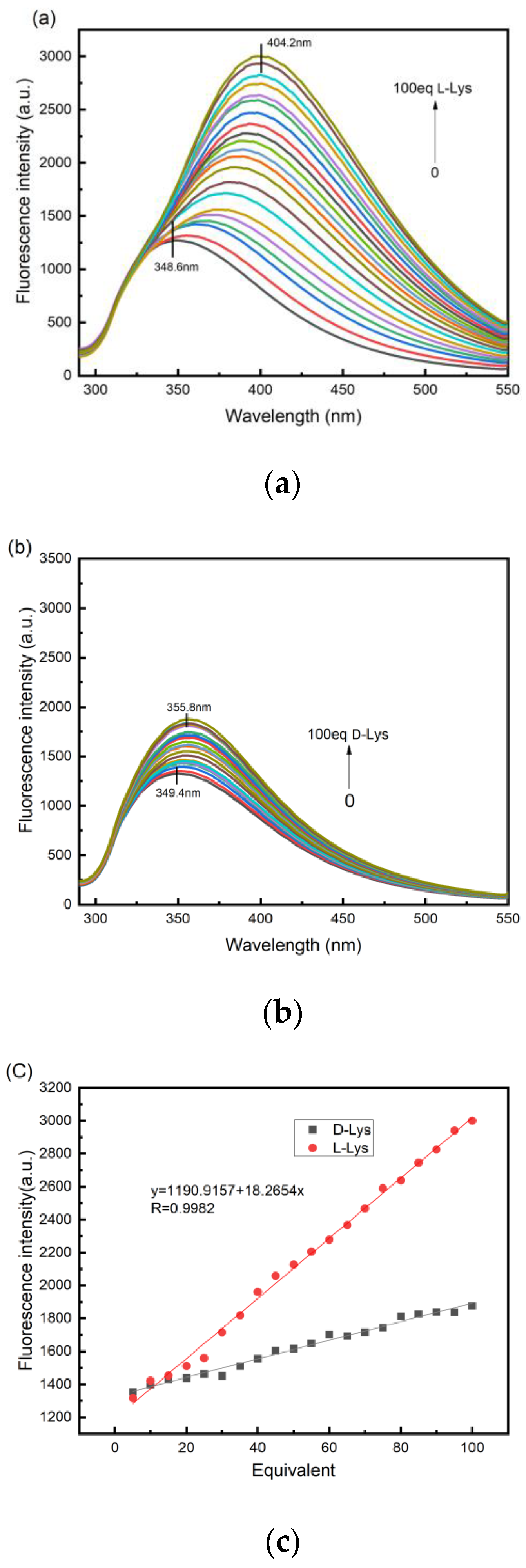 Molecules 27 08470 g003