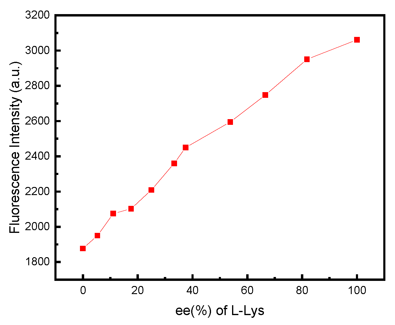 Molecules 27 08470 g004