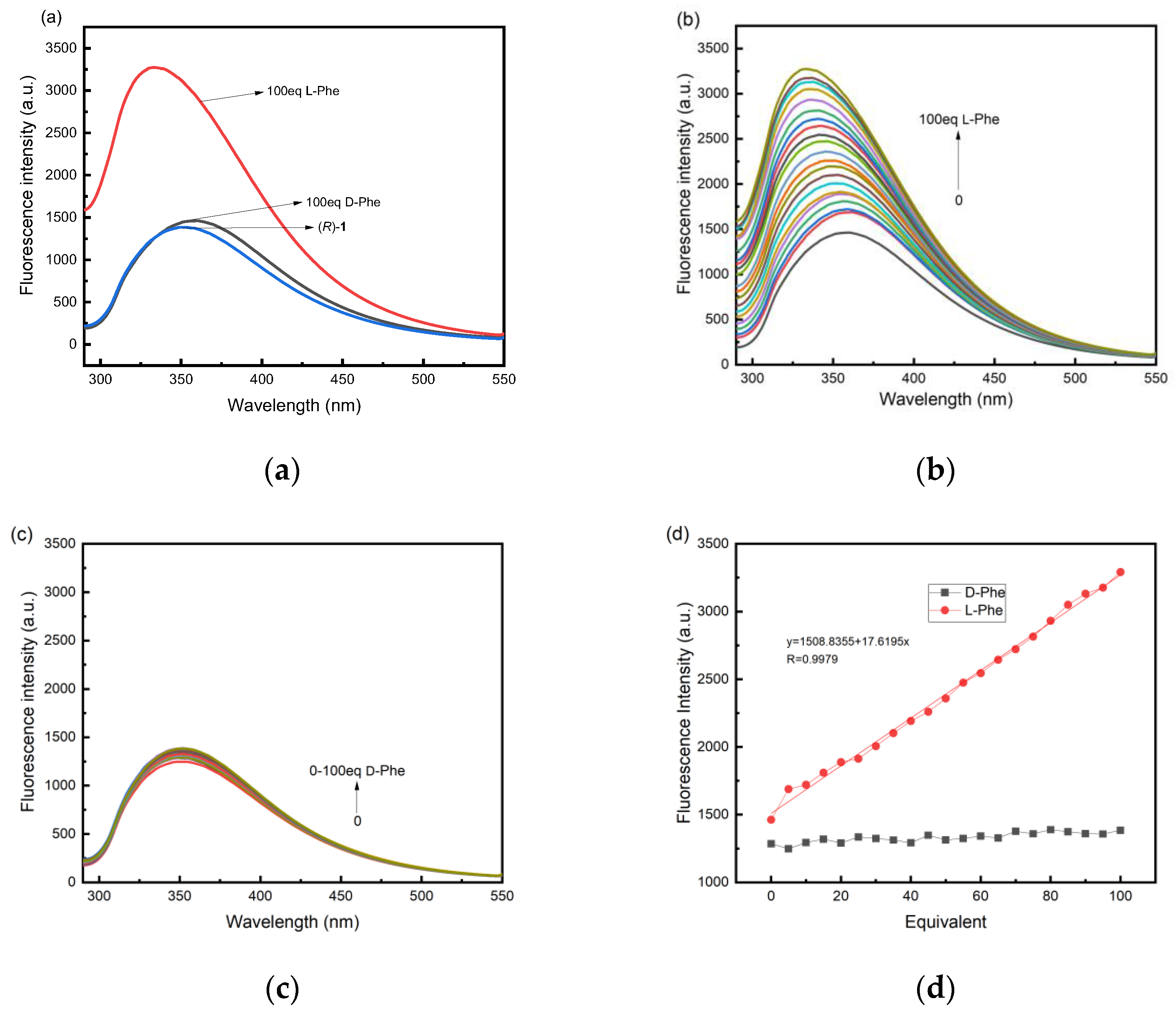 Molecules 27 08470 g006